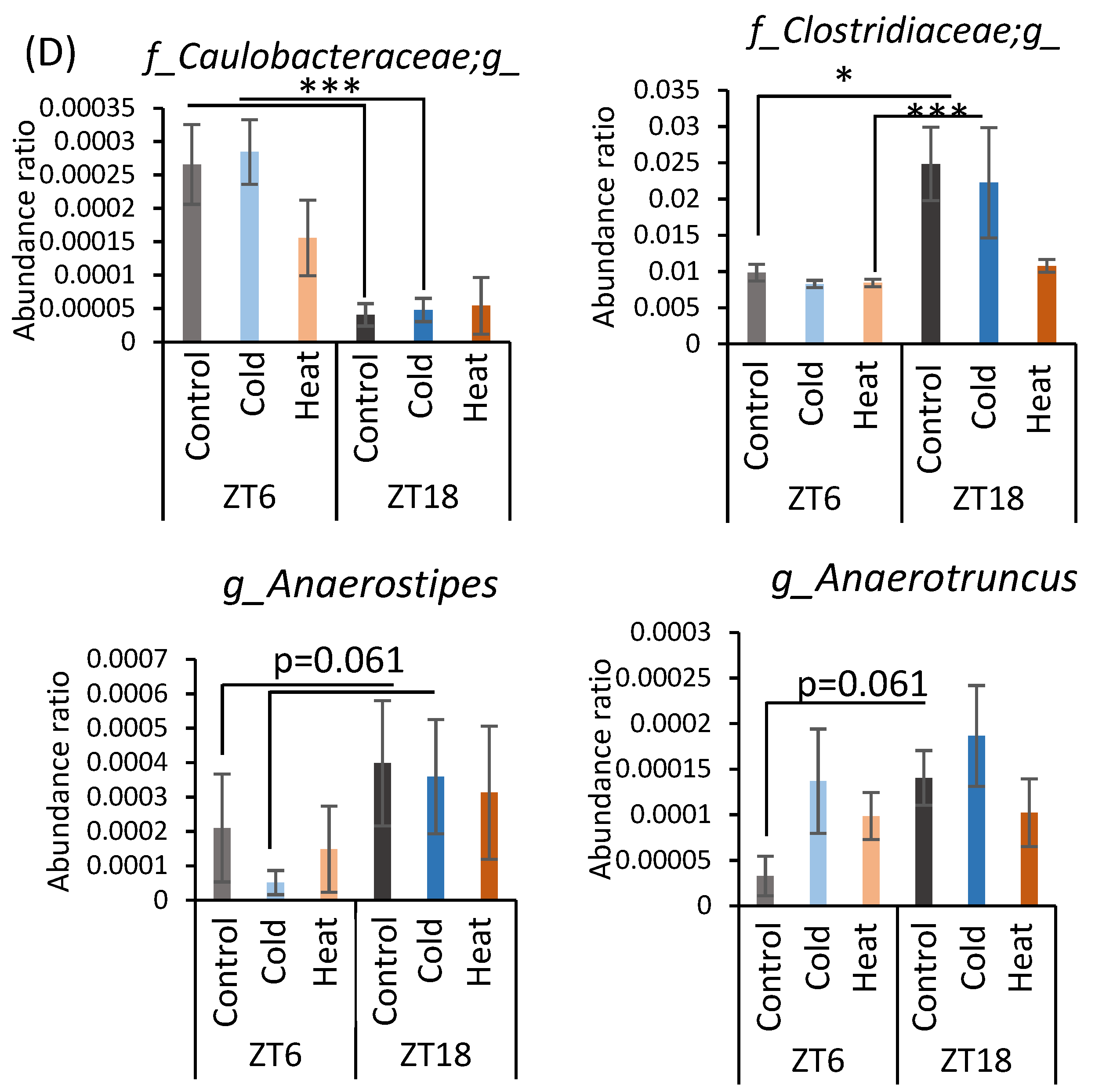 Metabolites 12 00020 g0a1b