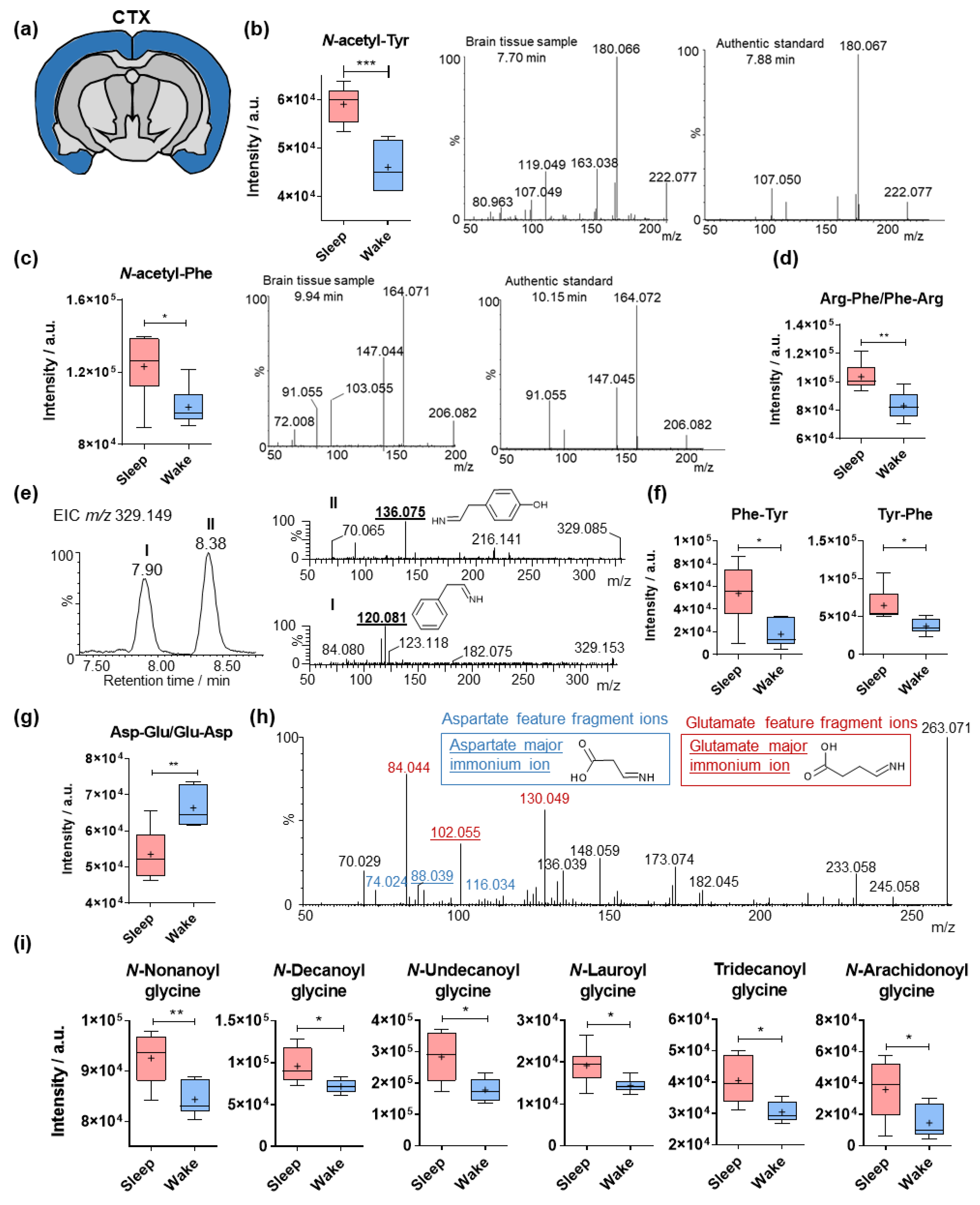 Metabolites 12 00021 g002