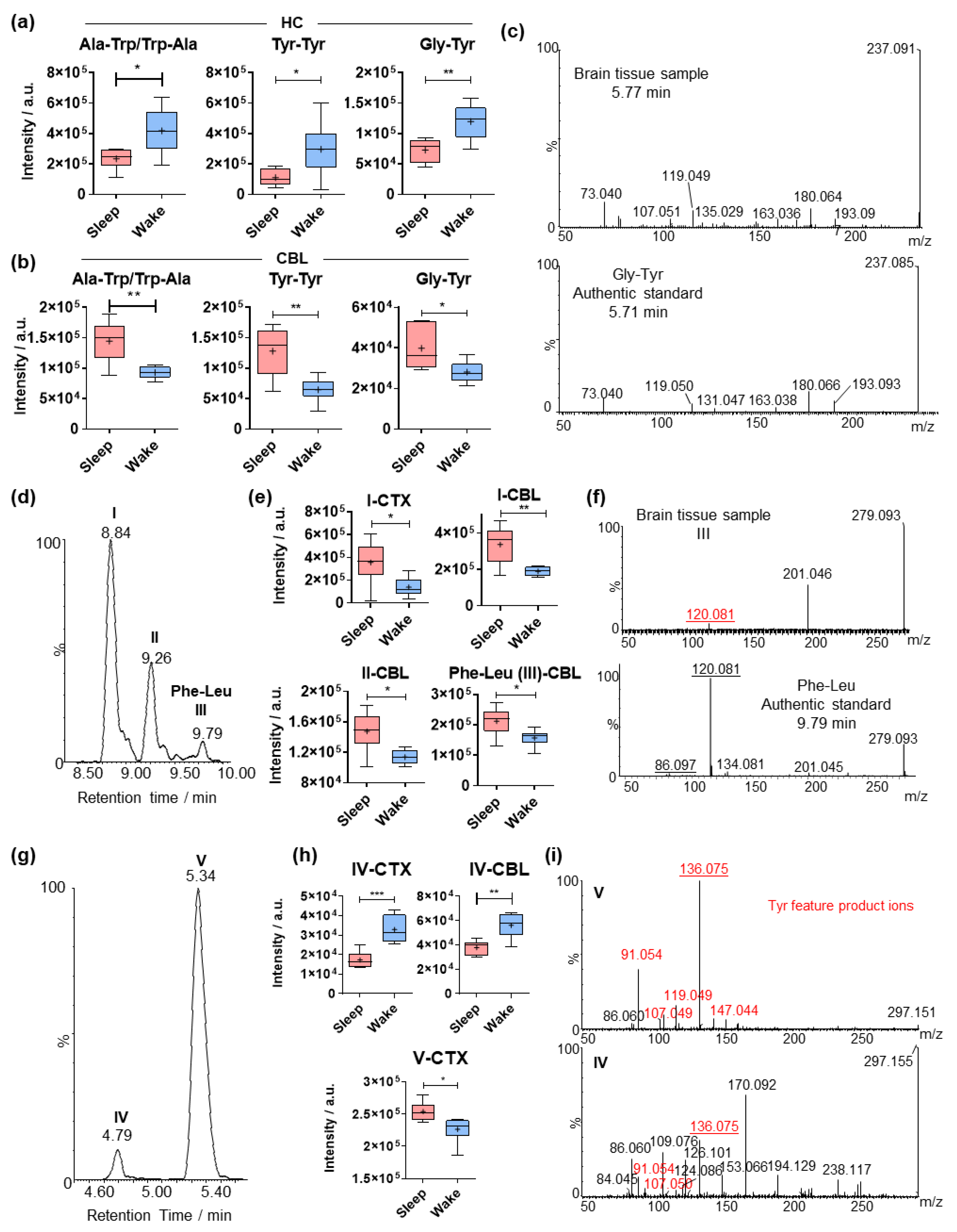 Metabolites 12 00021 g004