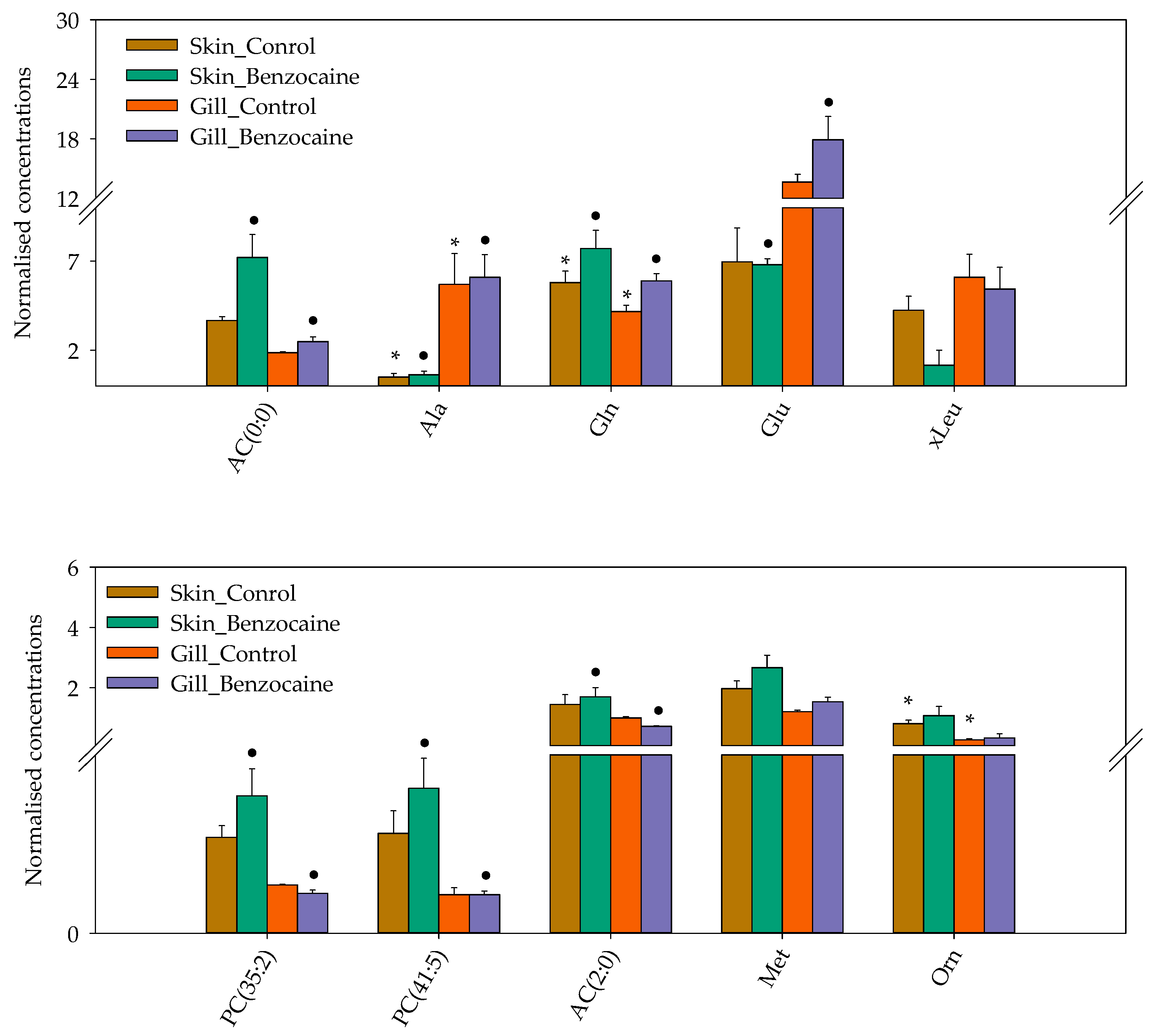 Metabolites, Free Full-Text