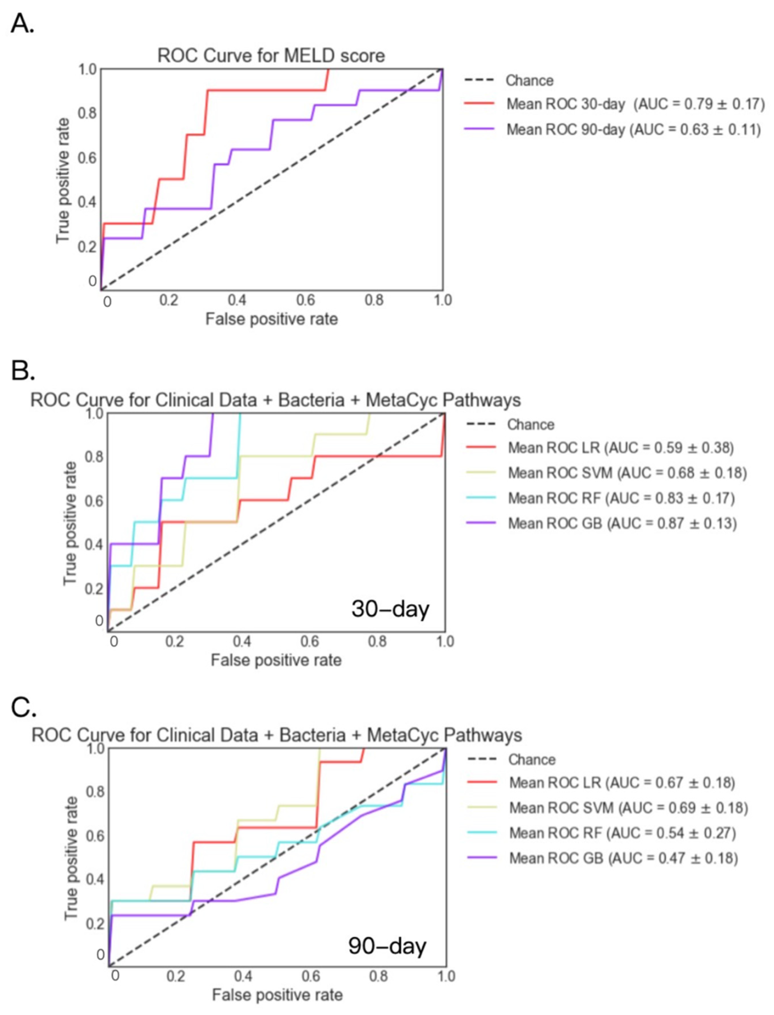 Metabolites 12 00041 g003