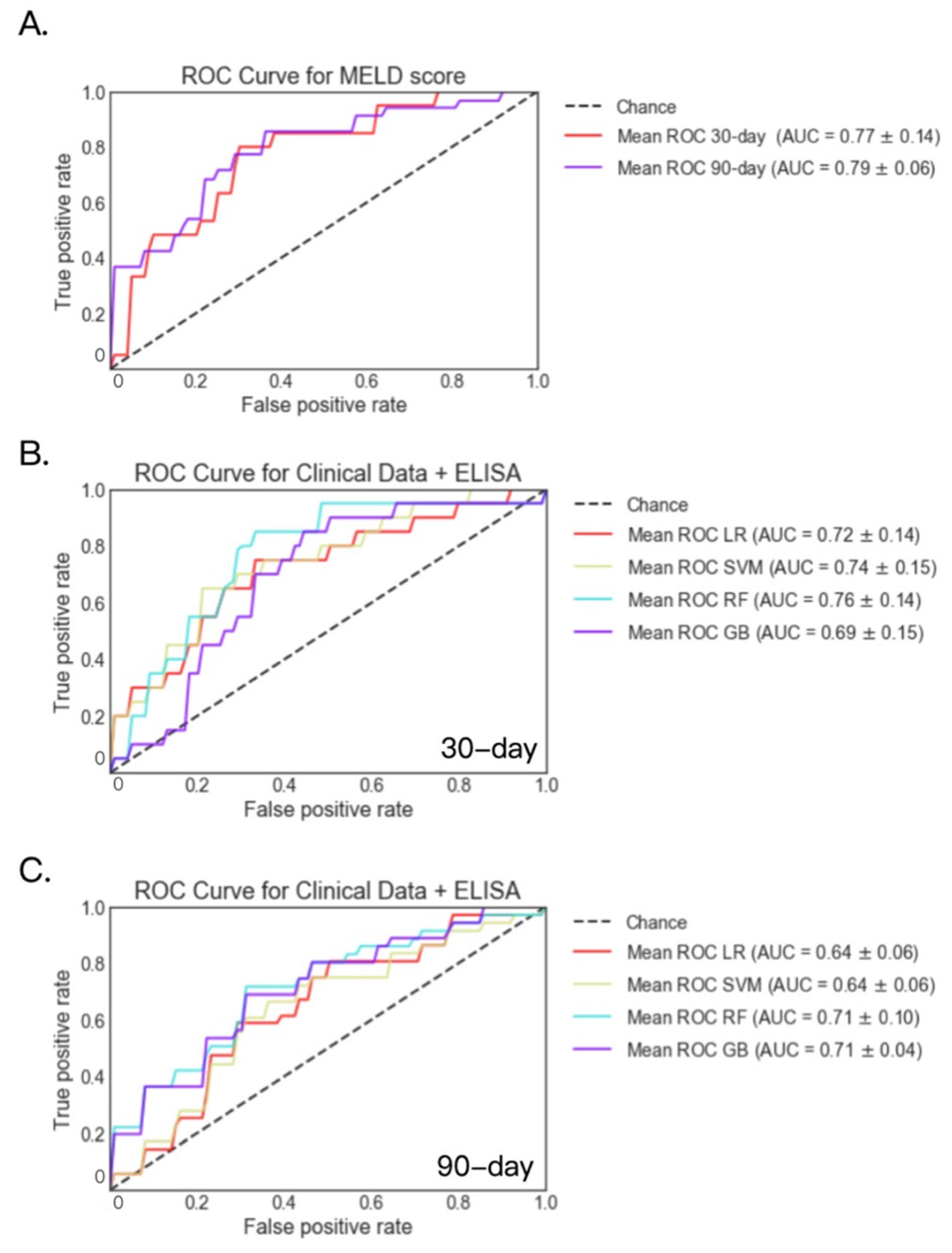 Metabolites 12 00041 g007