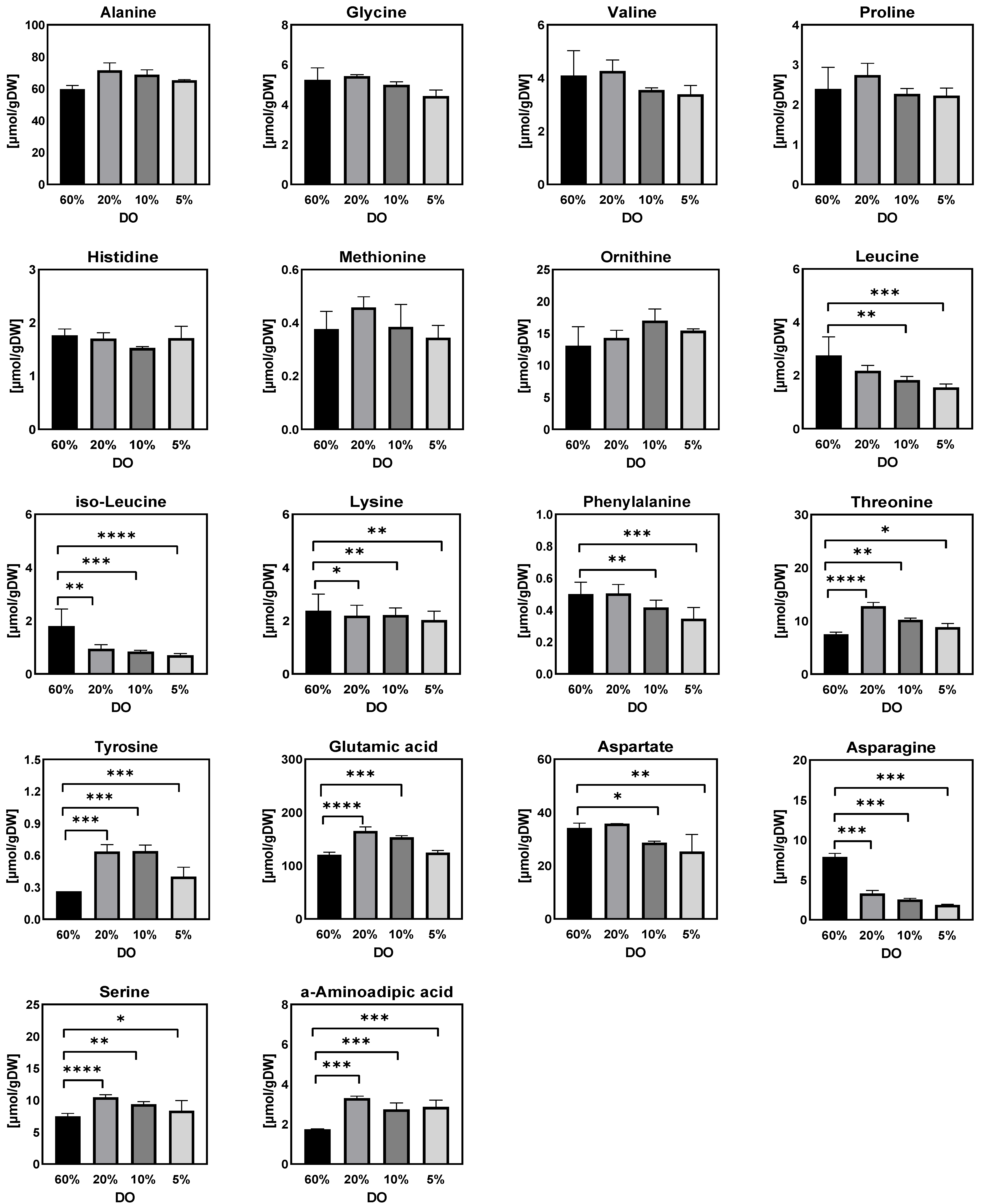Metabolites 12 00045 g003