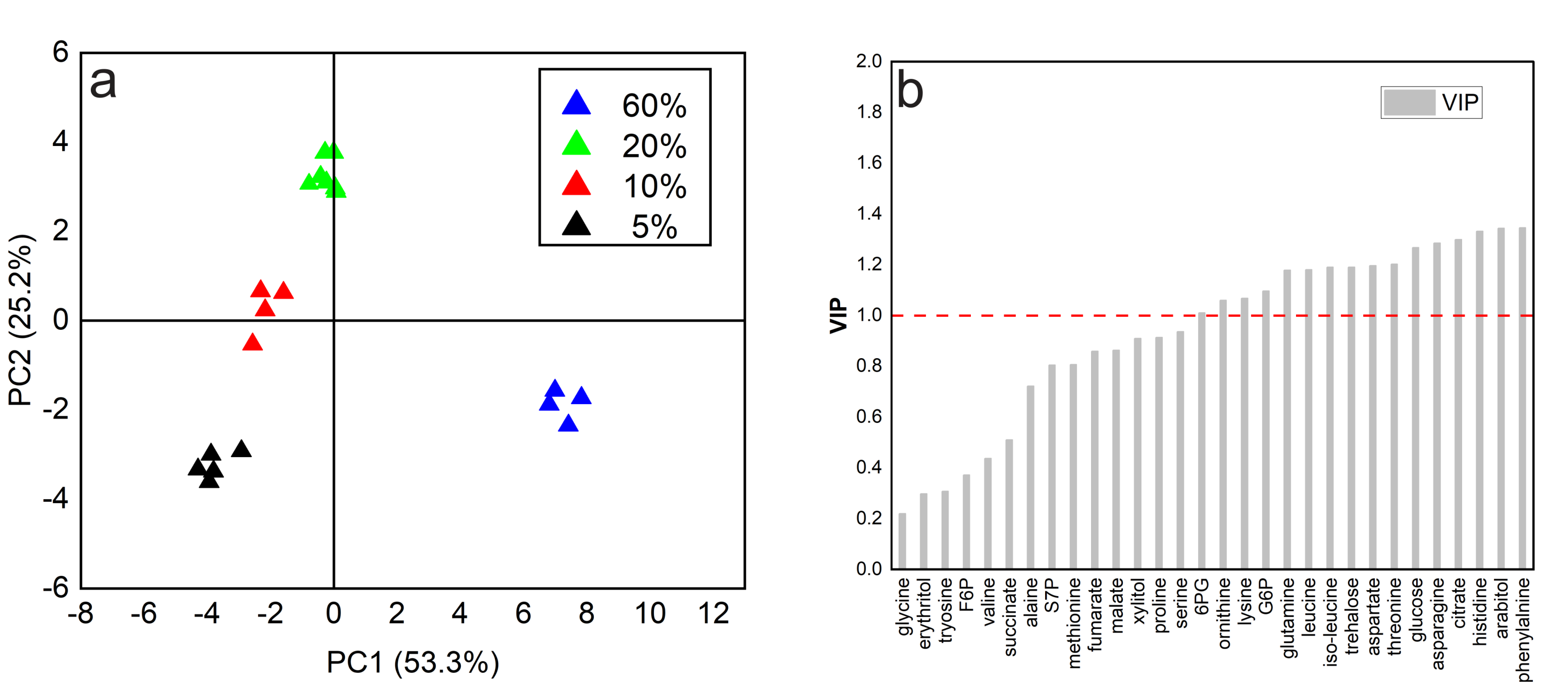 Metabolites 12 00045 g004