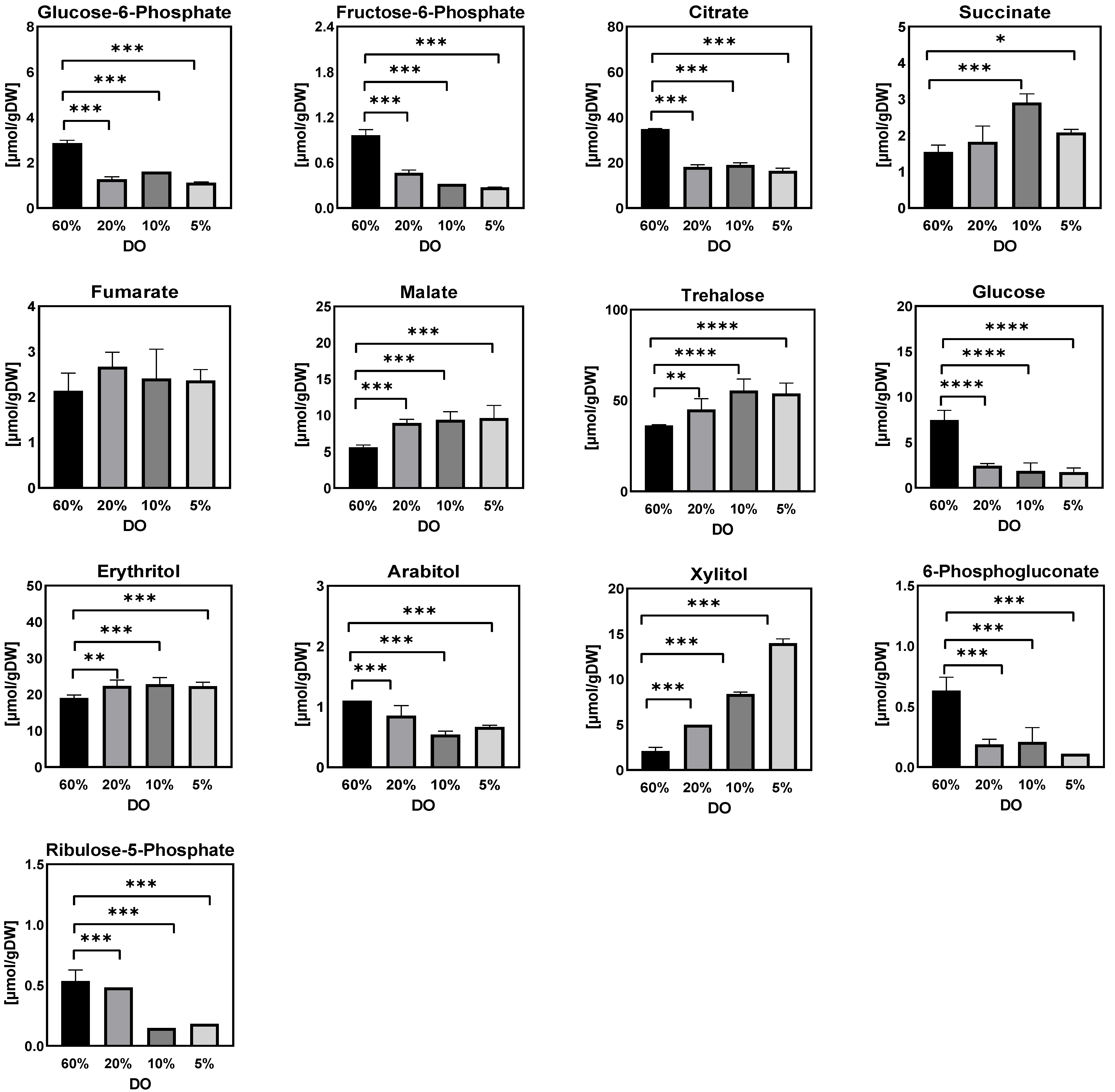 Metabolites 12 00045 g005