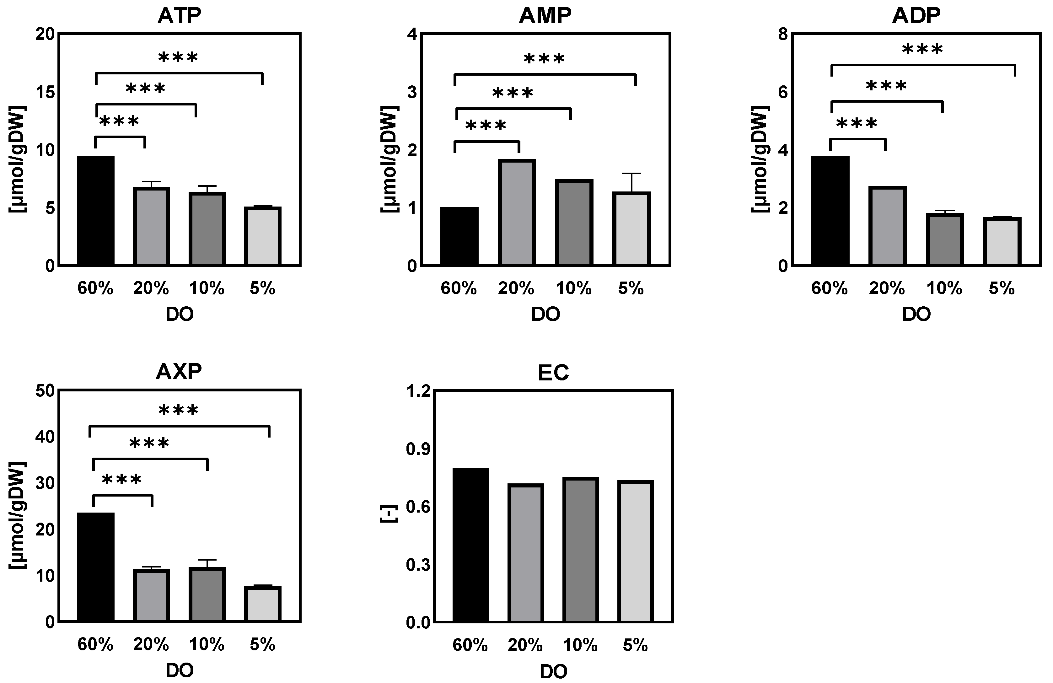 Metabolites 12 00045 g006