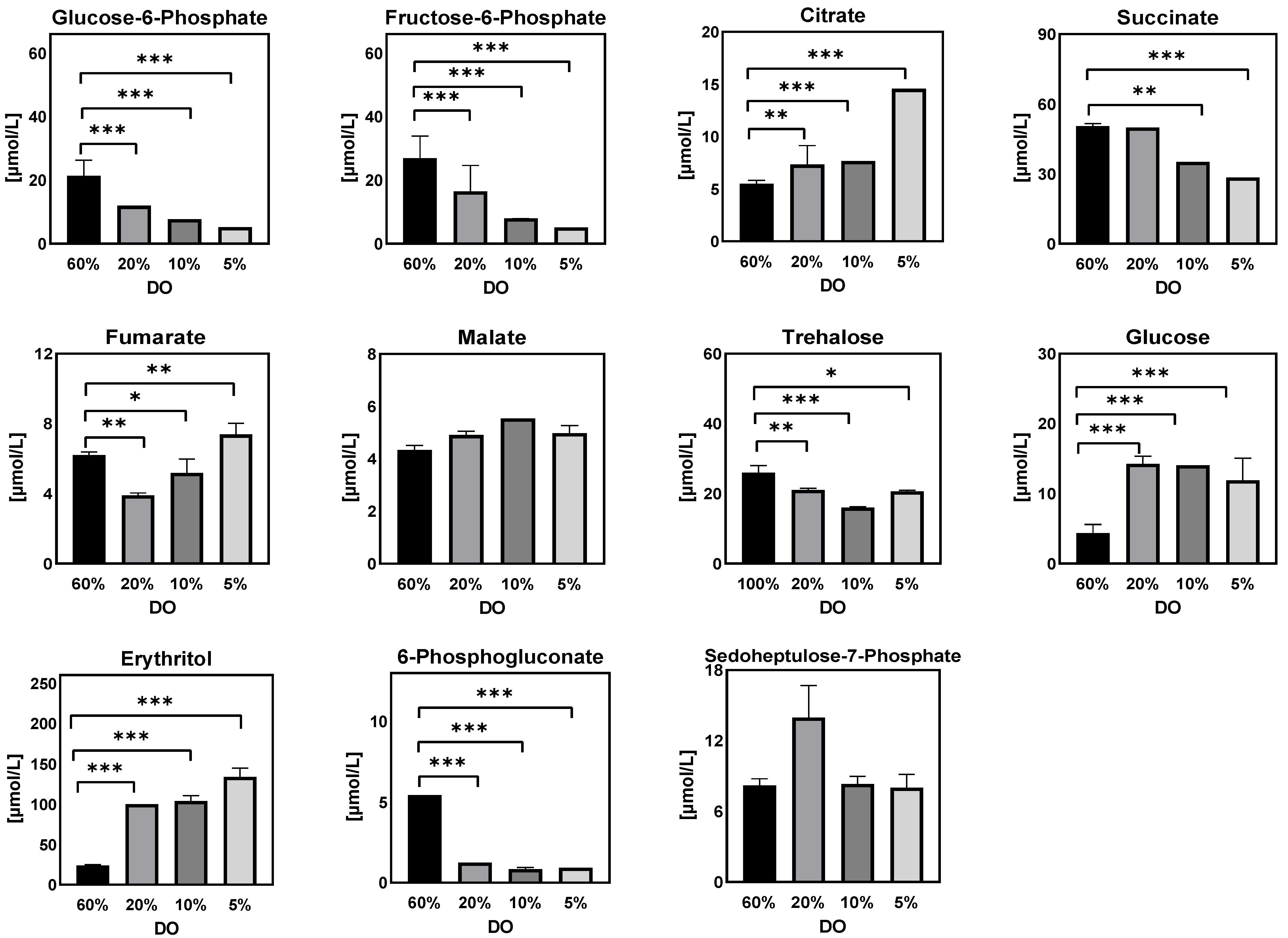 Metabolites 12 00045 g007