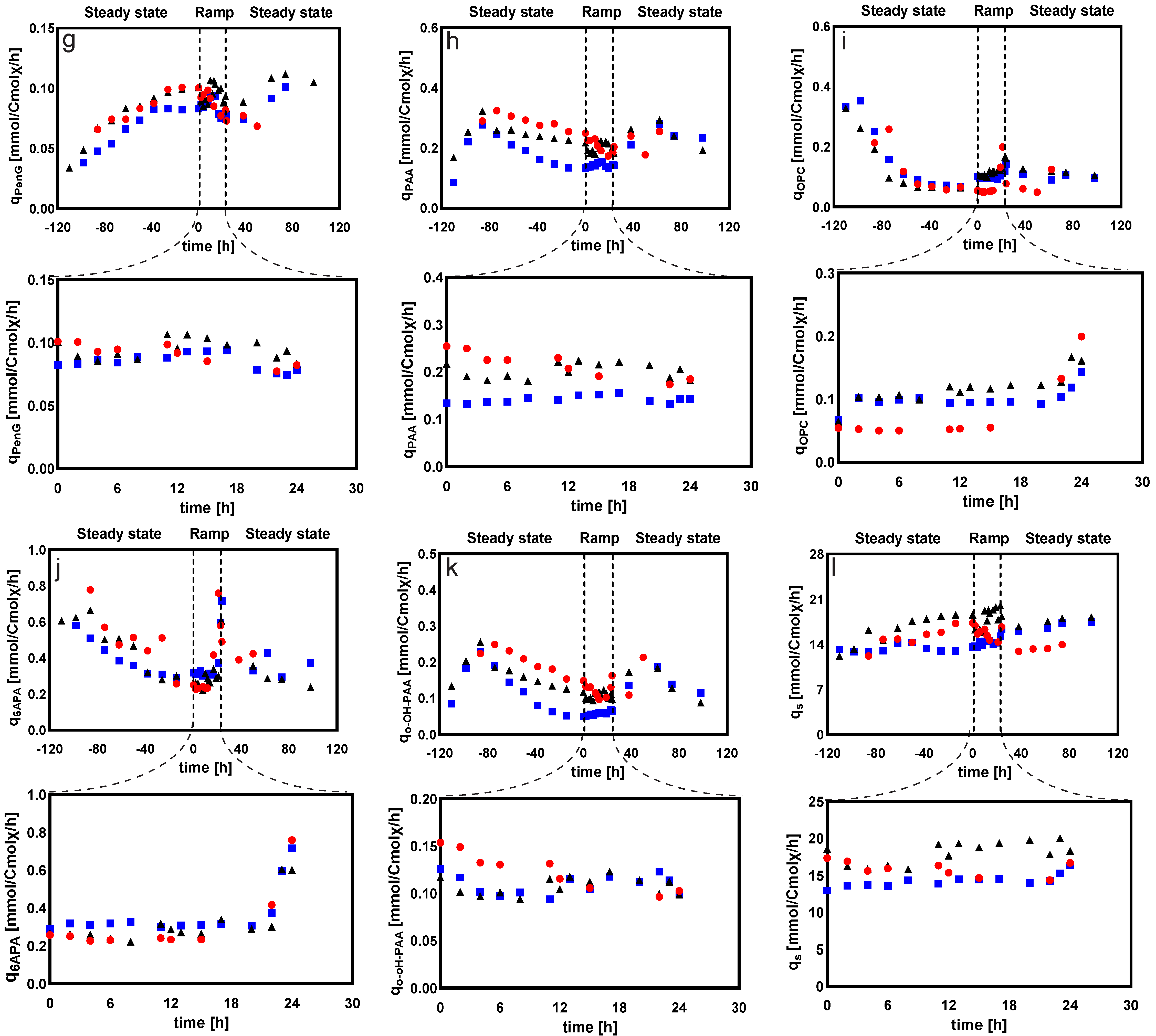 Metabolites 12 00045 g010b