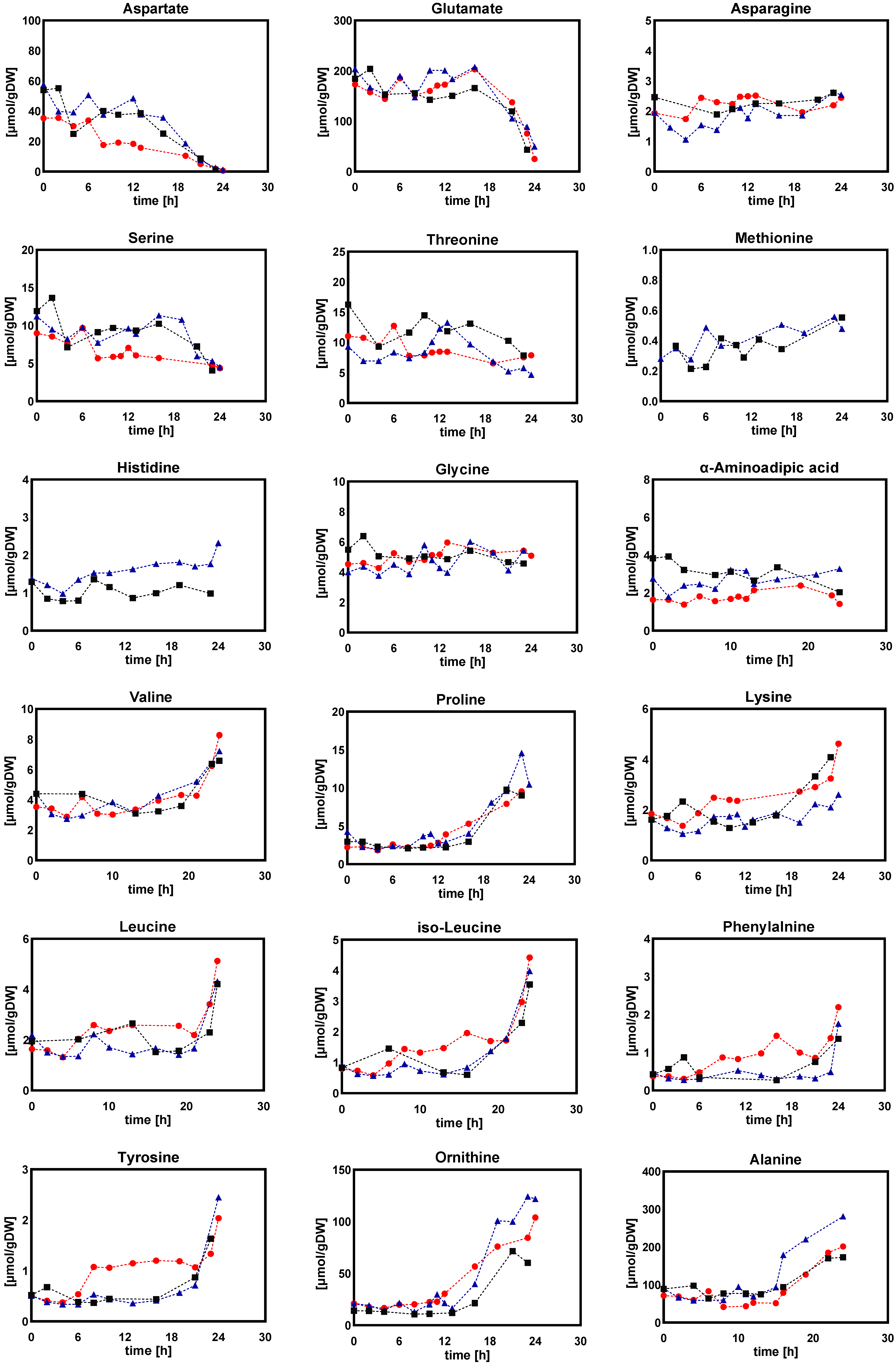 Metabolites 12 00045 g012