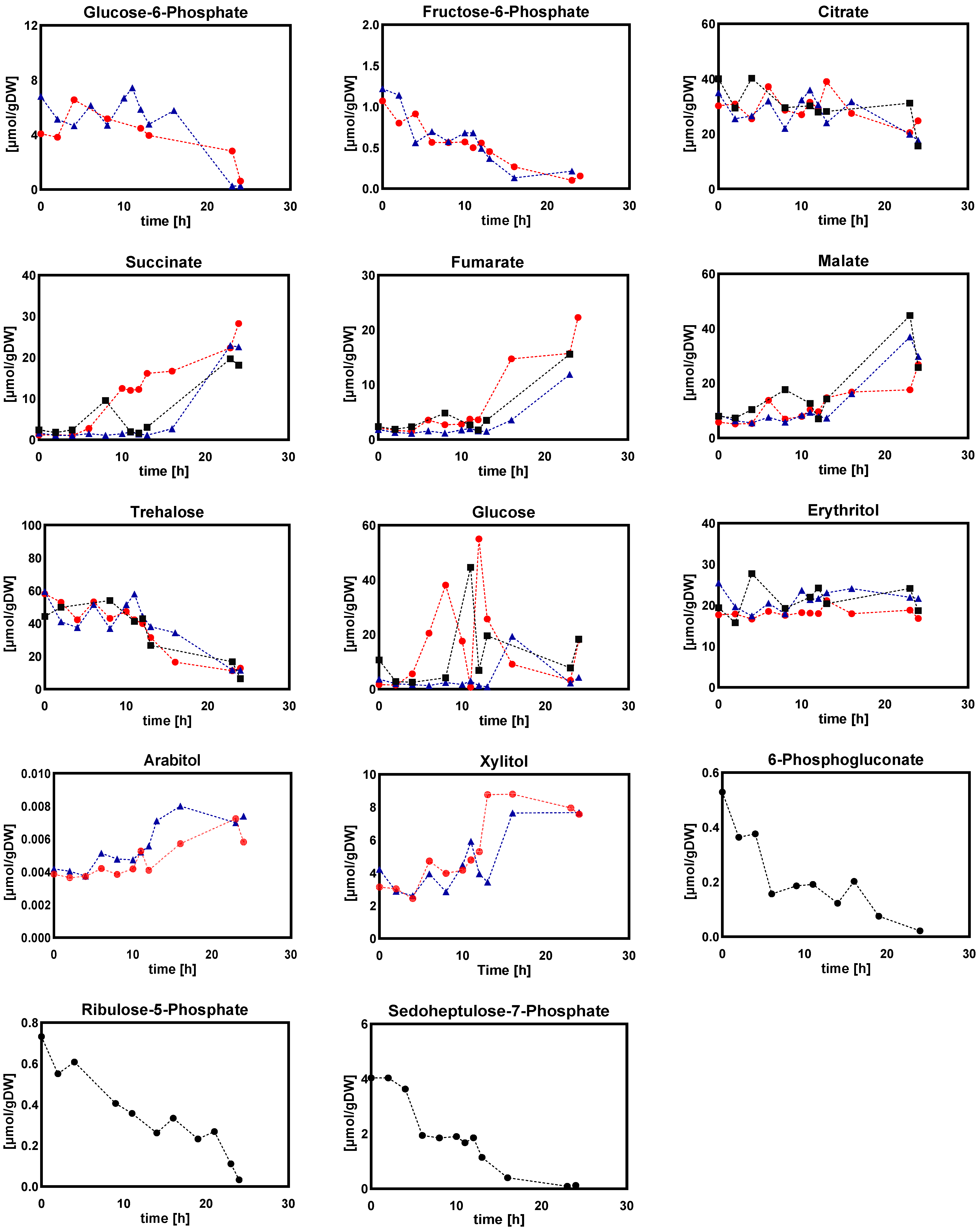 Metabolites 12 00045 g013