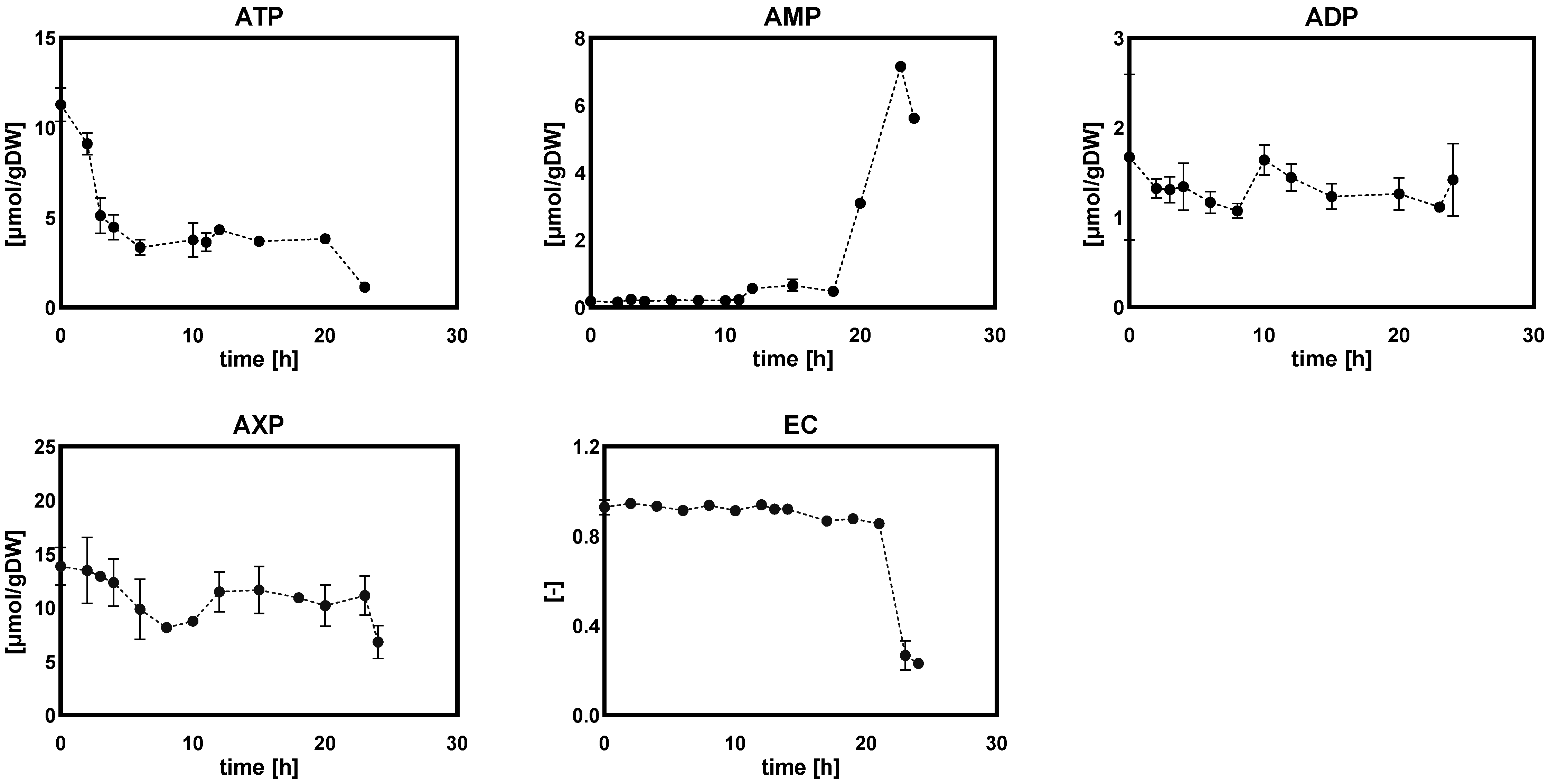 Metabolites 12 00045 g014