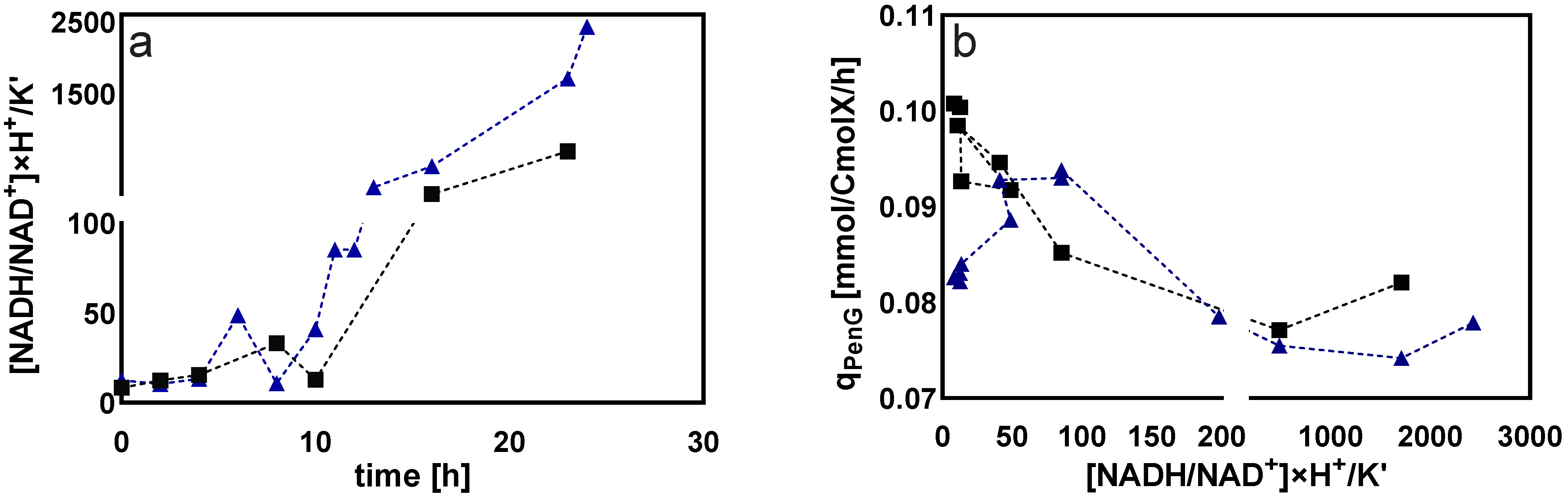 Metabolites 12 00045 g015