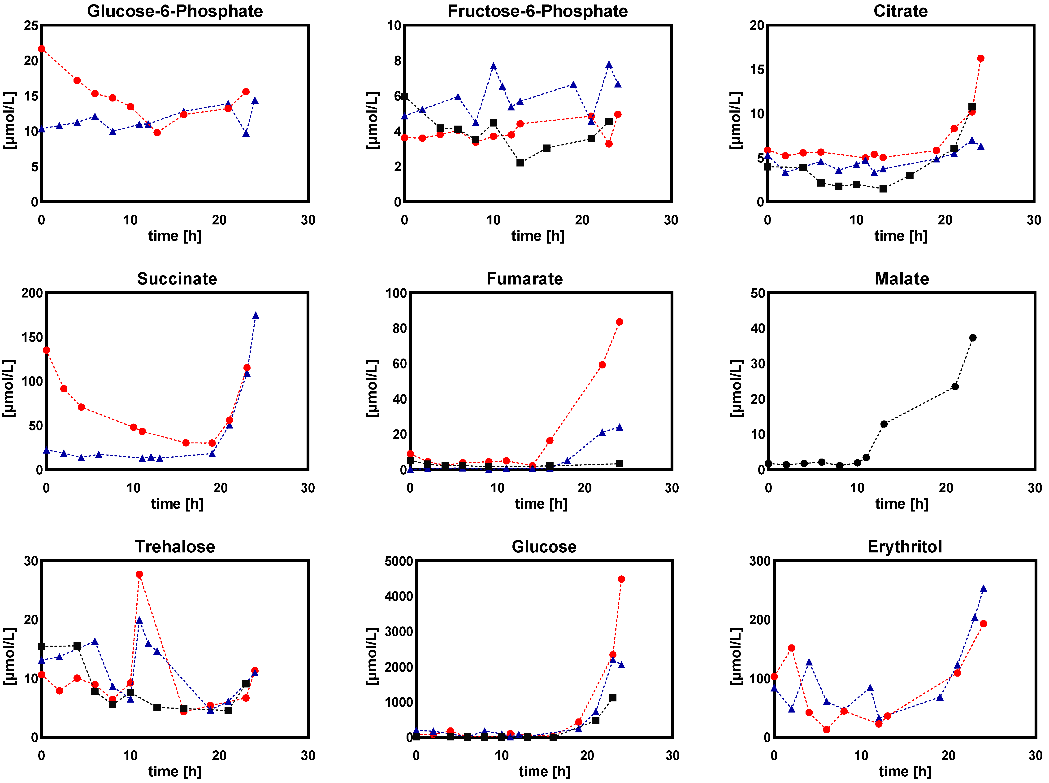 Metabolites 12 00045 g016