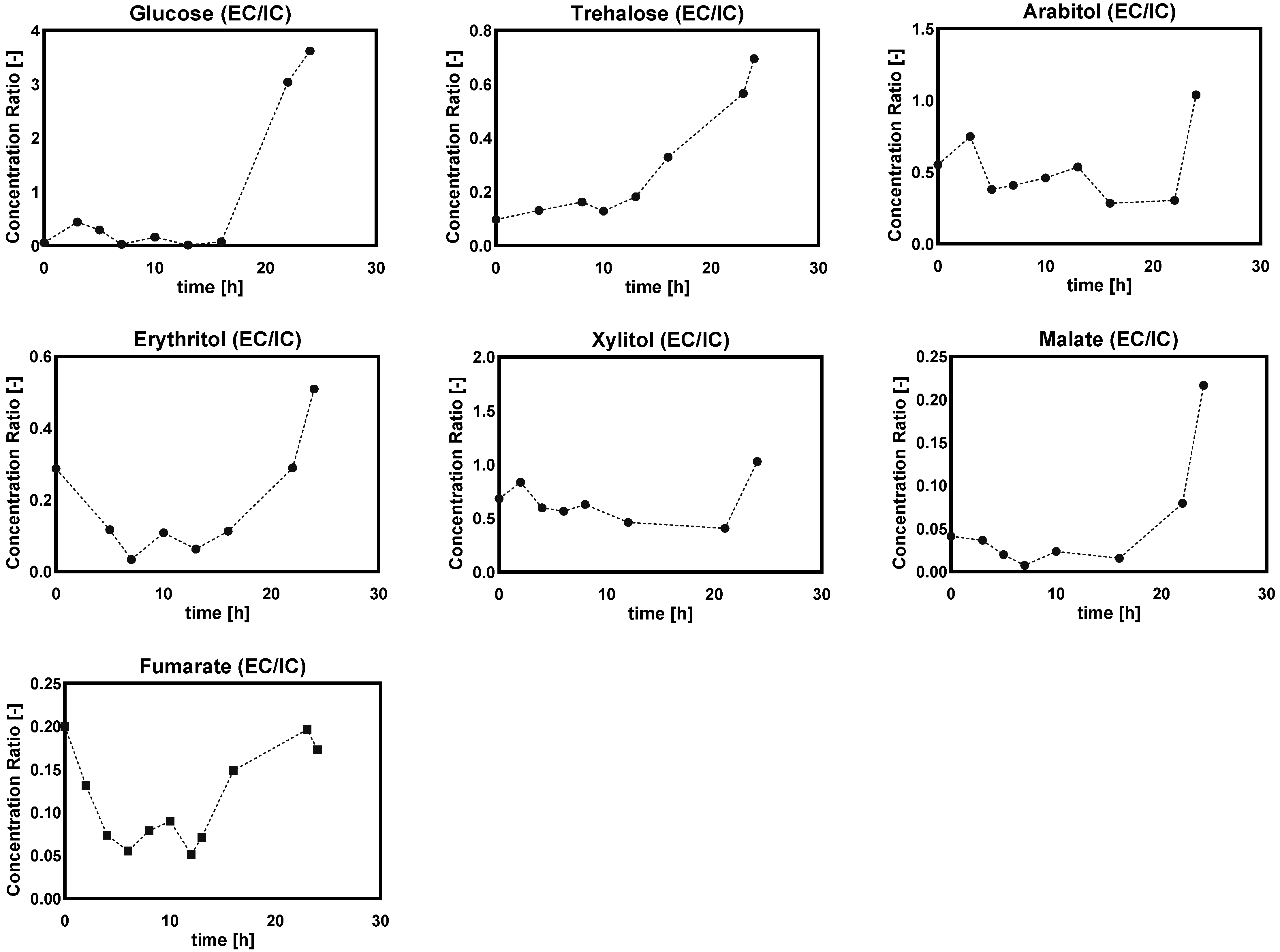 Metabolites 12 00045 g017