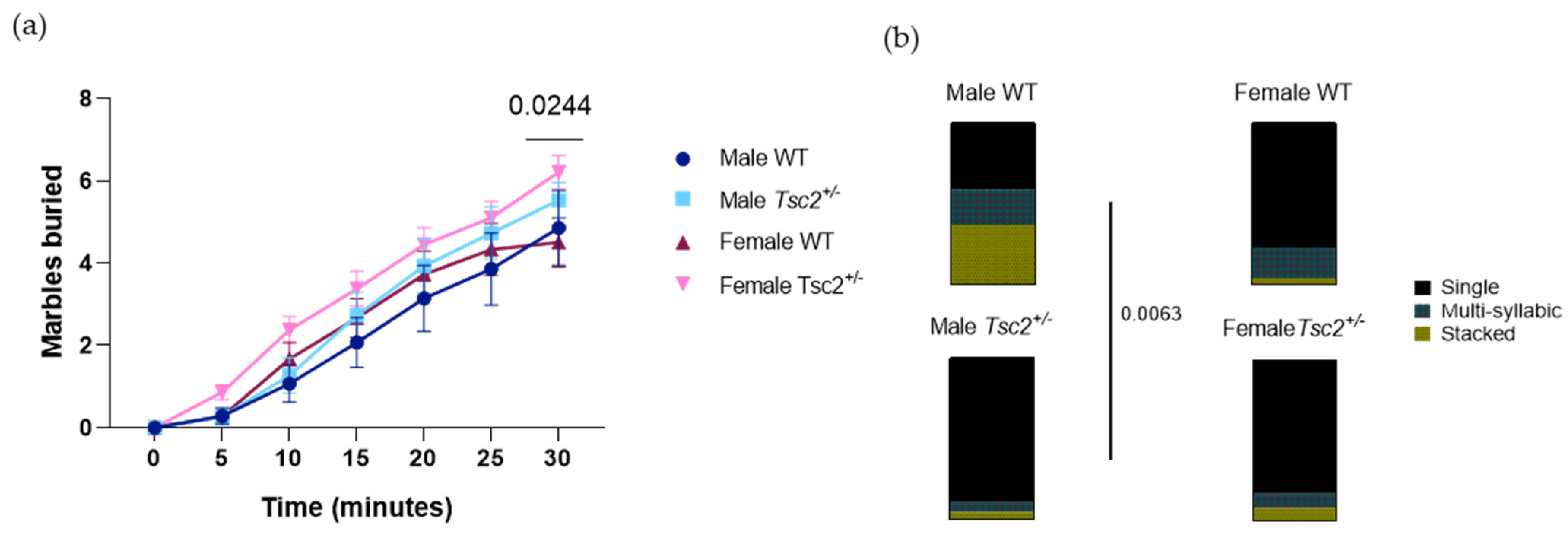 Metabolites 12 00071 g005
