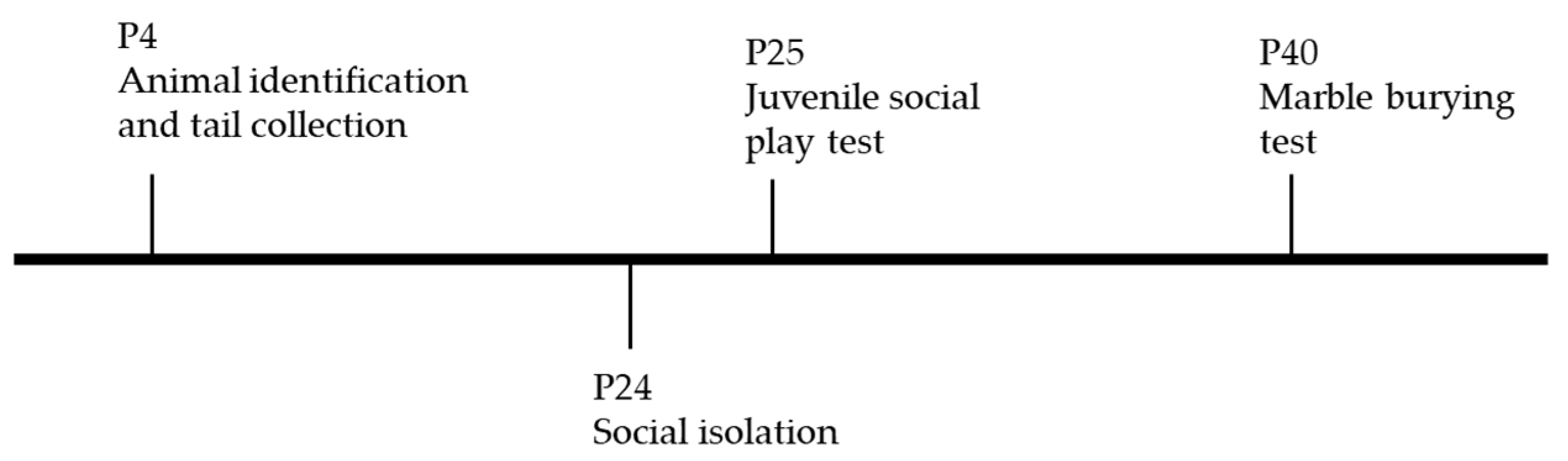 Metabolites 12 00071 g007