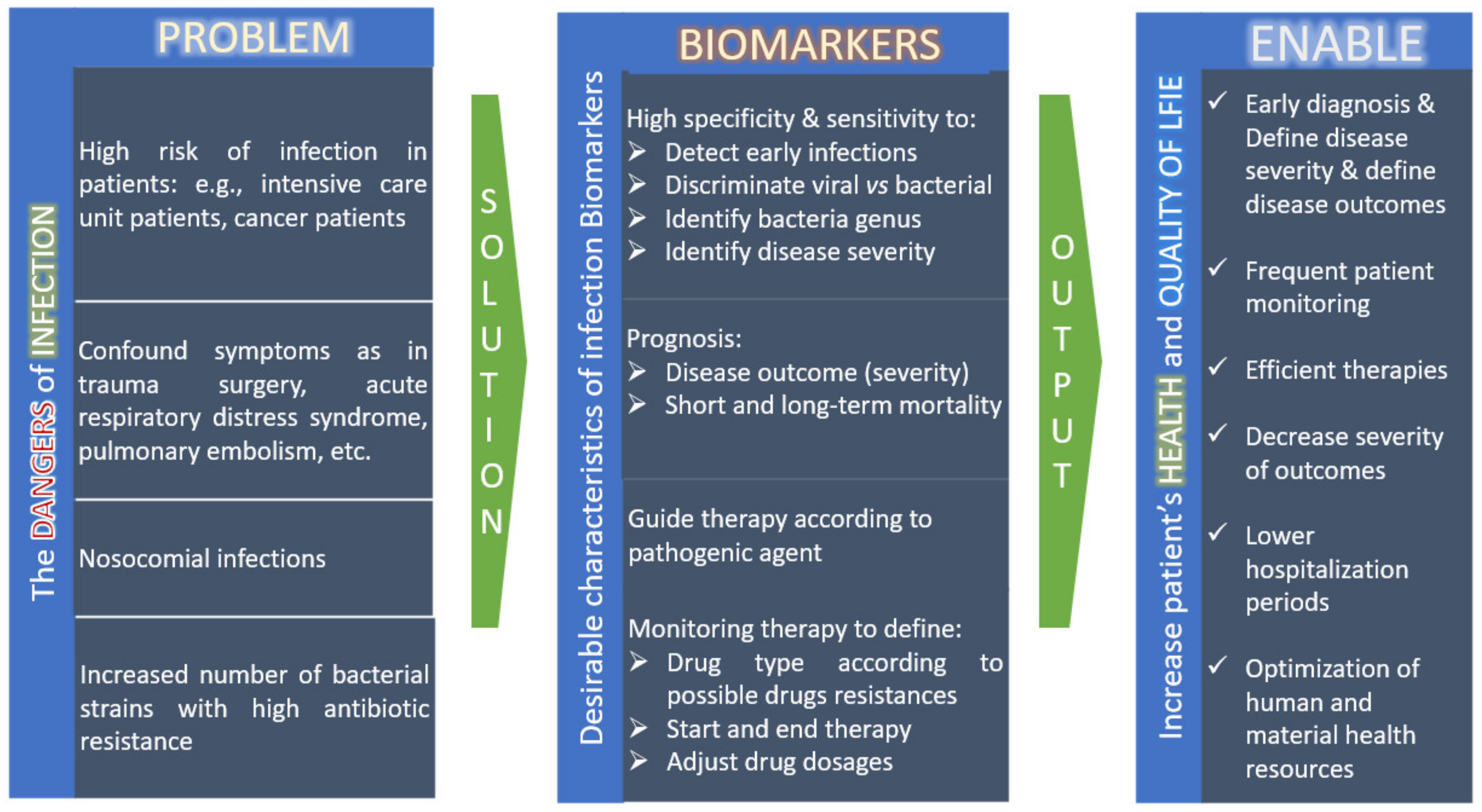 Metabolites | Free Full-Text | Infection Biomarkers Based on Metabolomics