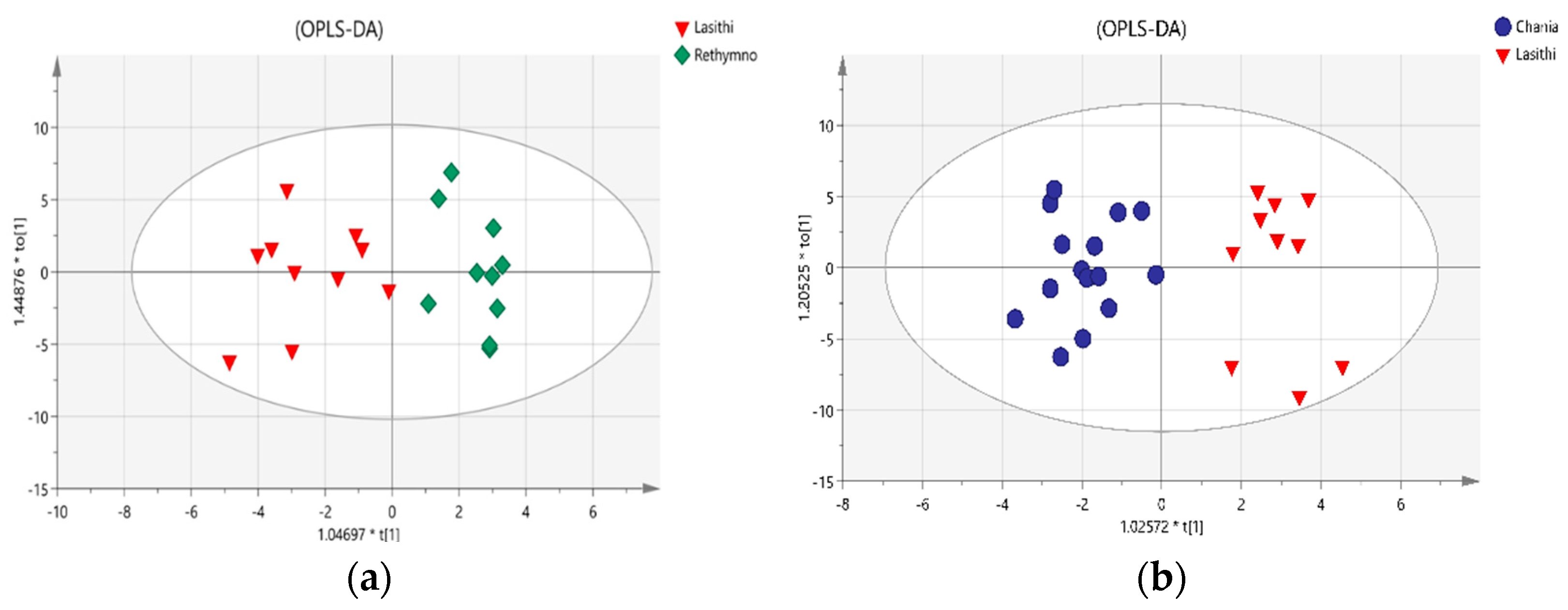 Metabolites 12 00114 g005 Metabolites 12 00114 g005