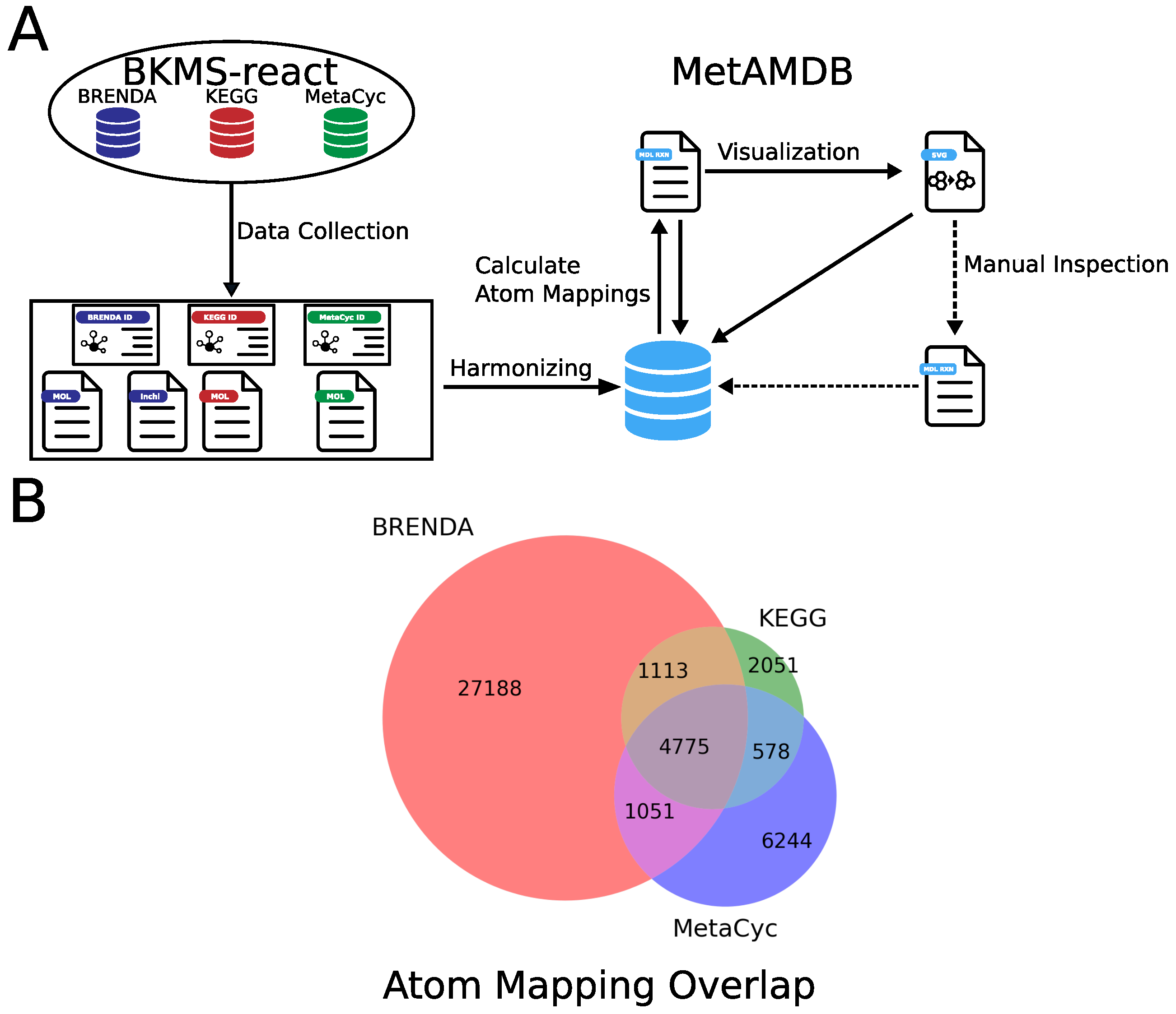 Metabolites | Free Full-Text | MetAMDB: Metabolic Atom Mapping Database |  HTML