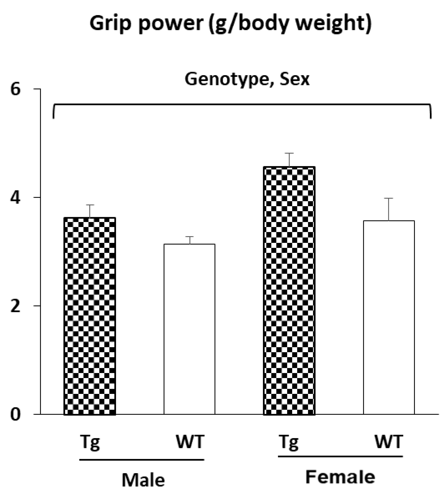 Metabolites Free Full Text Secreted Protein Acidic And Rich In Cysteine Sparc Ko Leads To An Accelerated Ageing Phenotype Which Is Improved By Exercise Whereas Sparc Overexpression Mimics Exercise Effects In