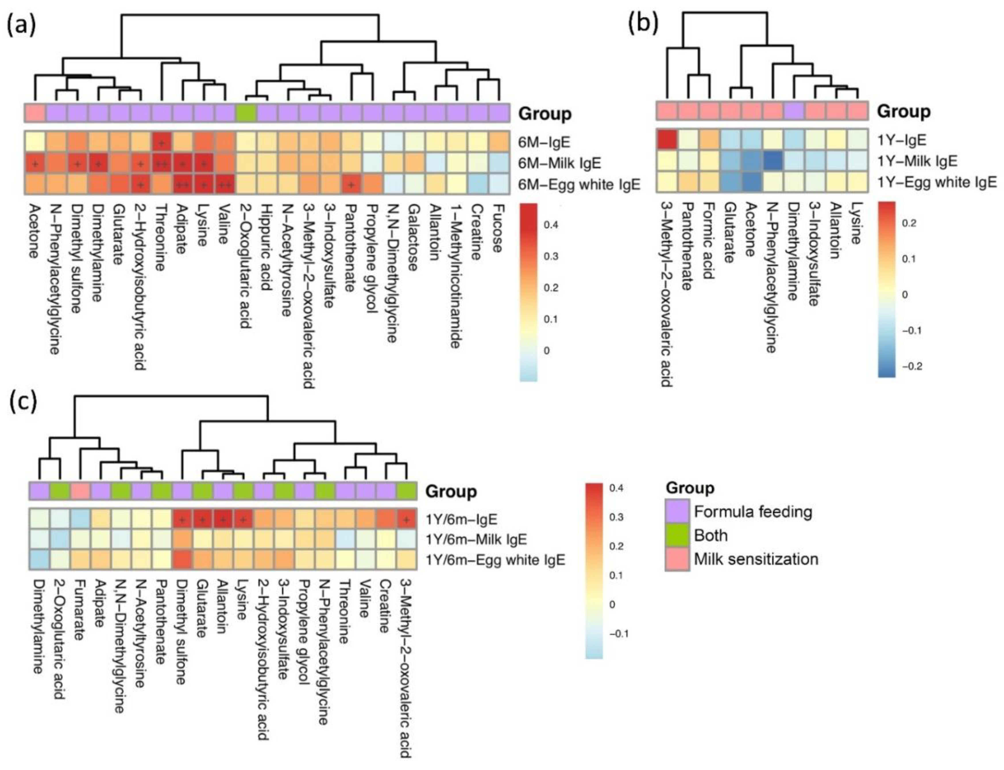 Metabolites 12 00127 g001