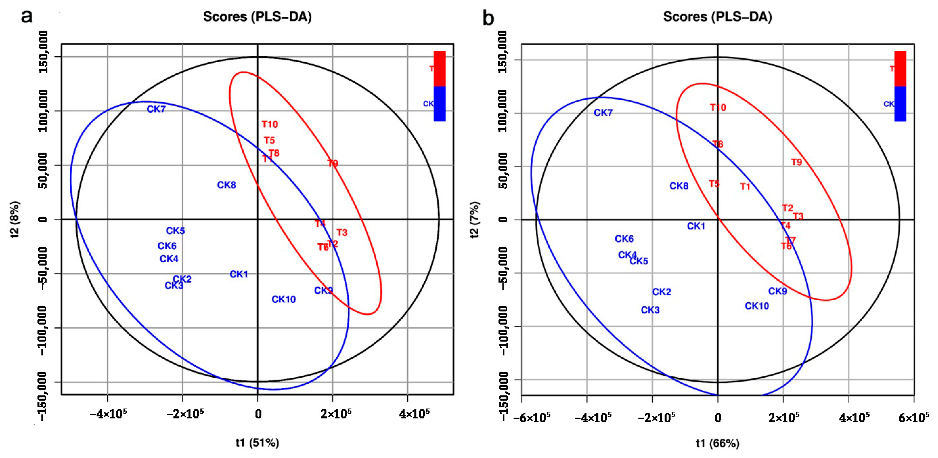 Metabolites 12 00158 g003