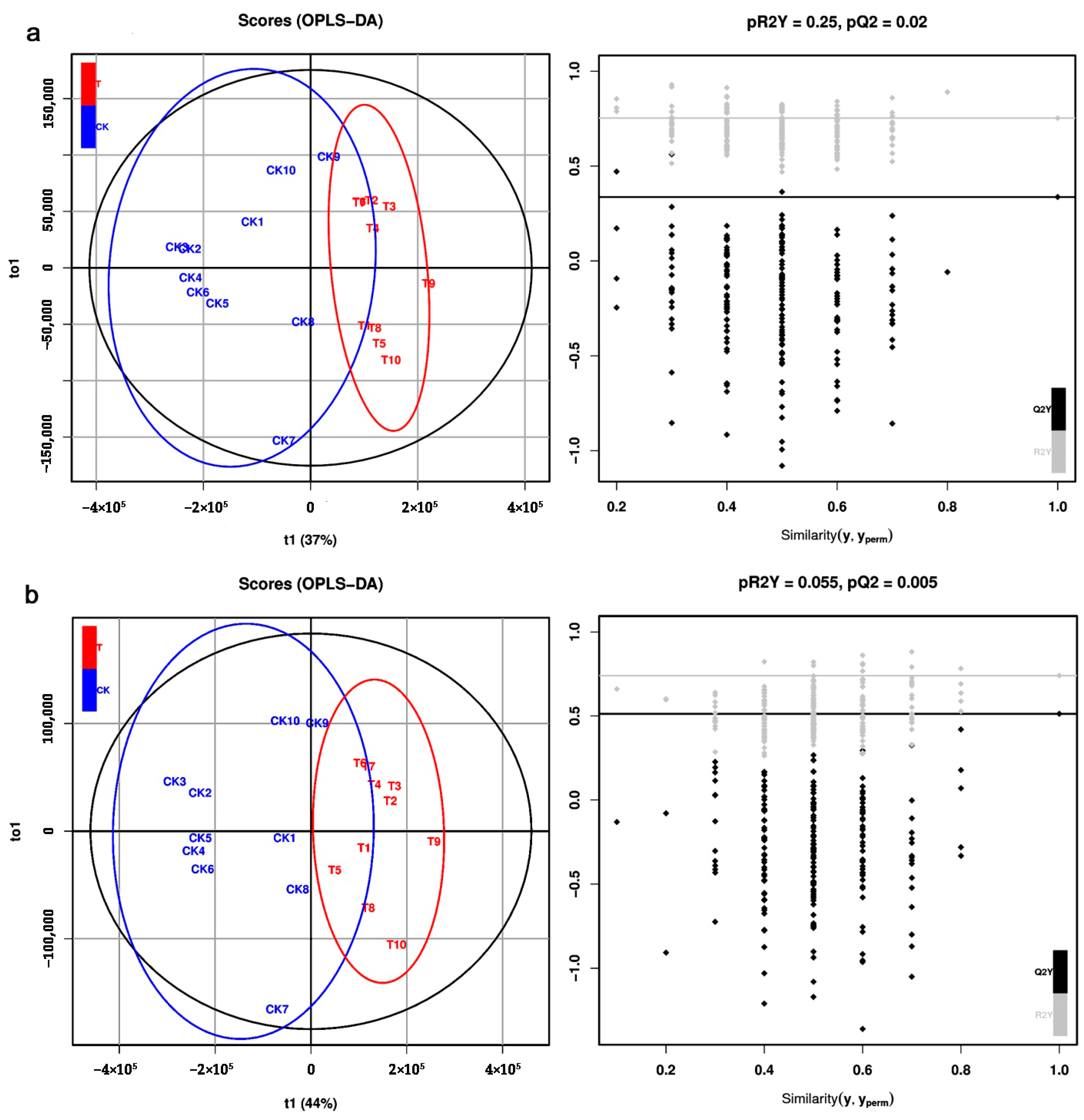 Metabolites 12 00158 g004