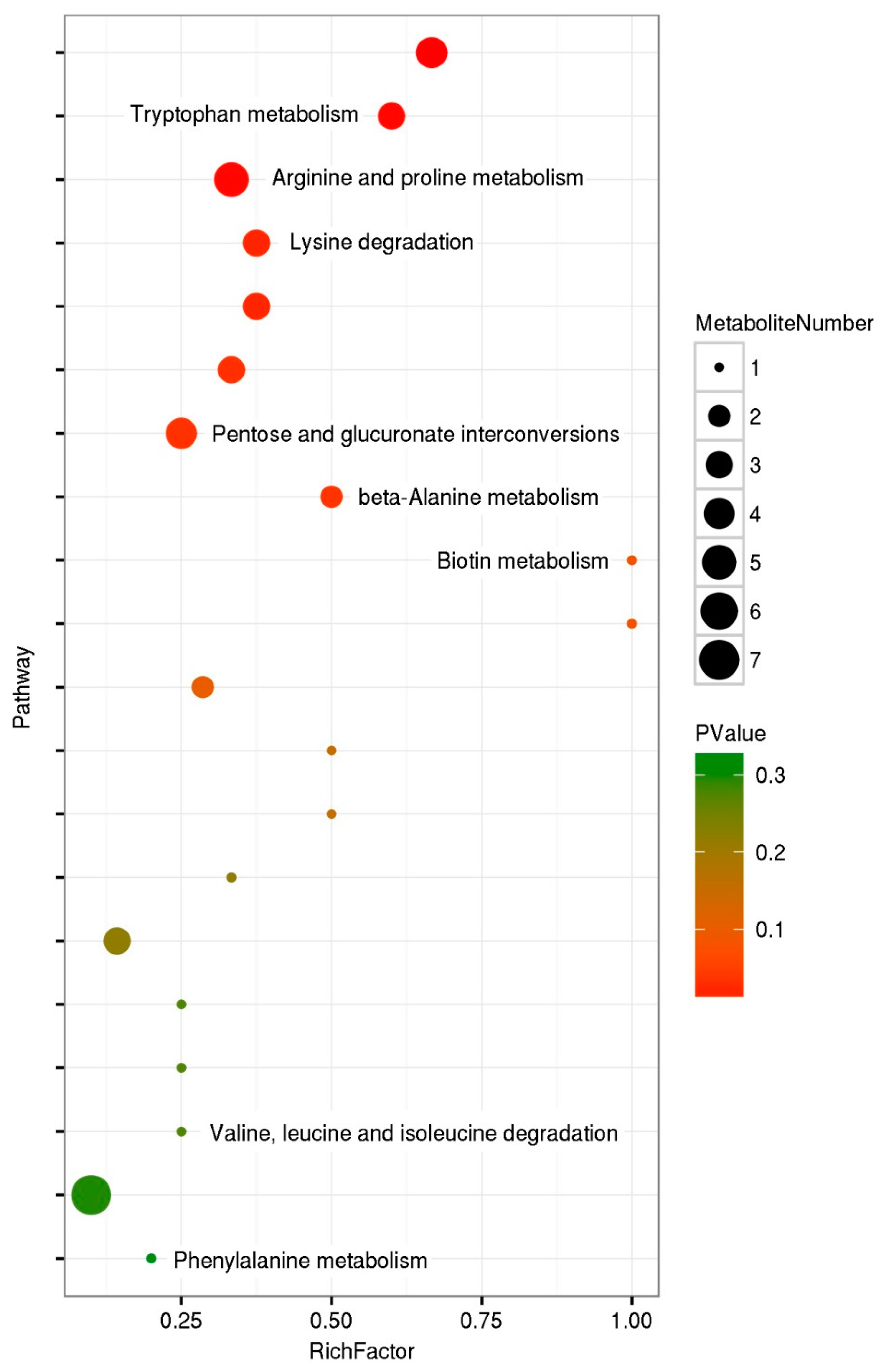 Metabolites 12 00158 g006