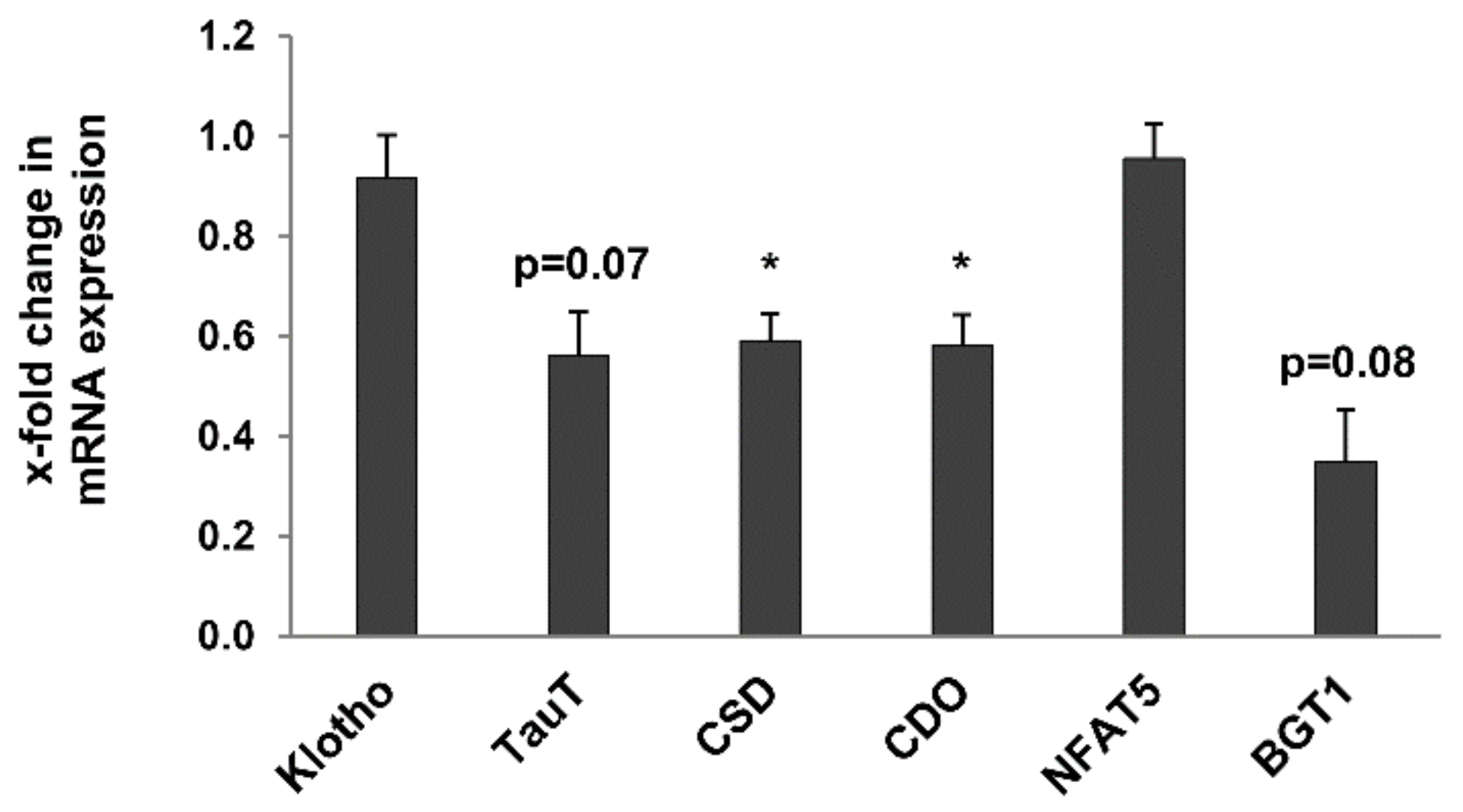Metabolites 12 00162 g009