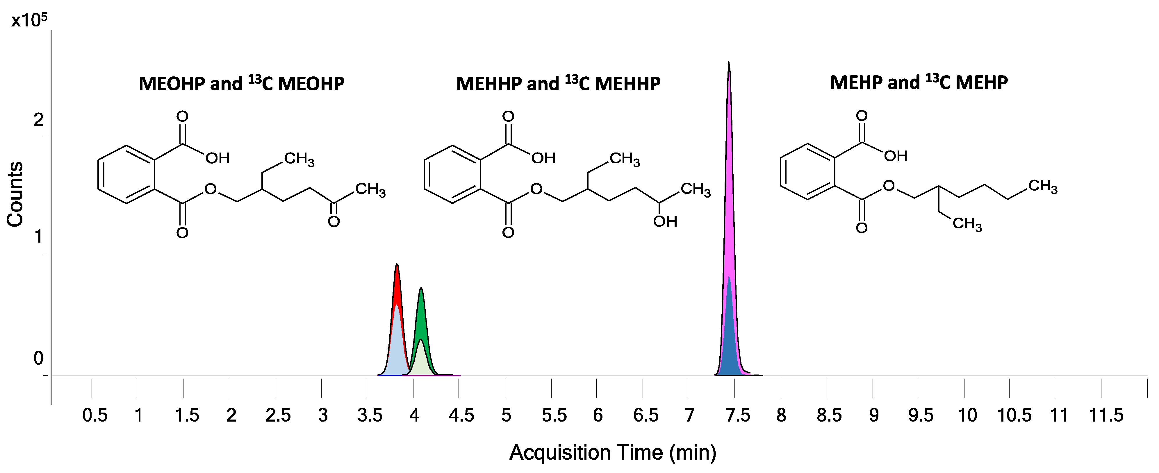 Ethyl acetate (2-¹³C, 99%) - Cambridge Isotope Laboratories, CLM-1121-5