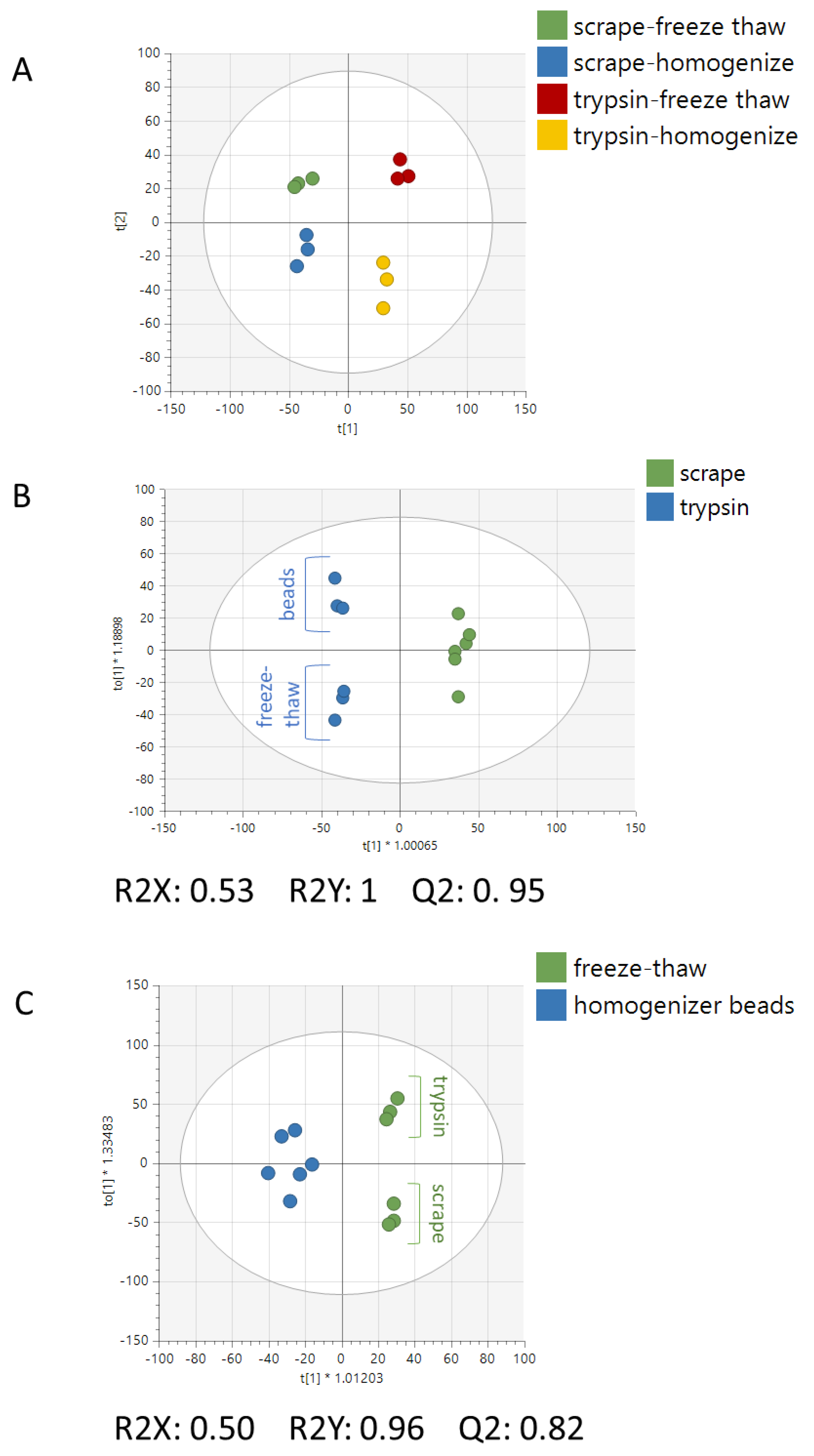 Metabolites 12 00168 g002