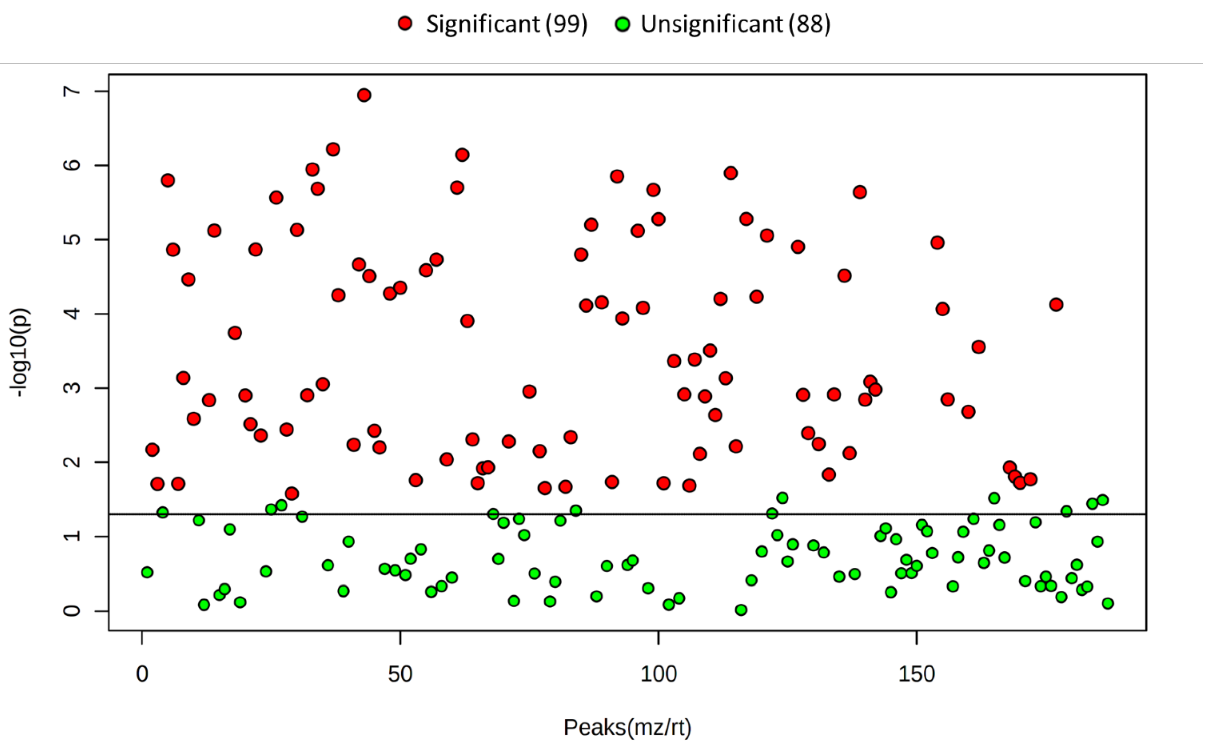Metabolites 12 00168 g006
