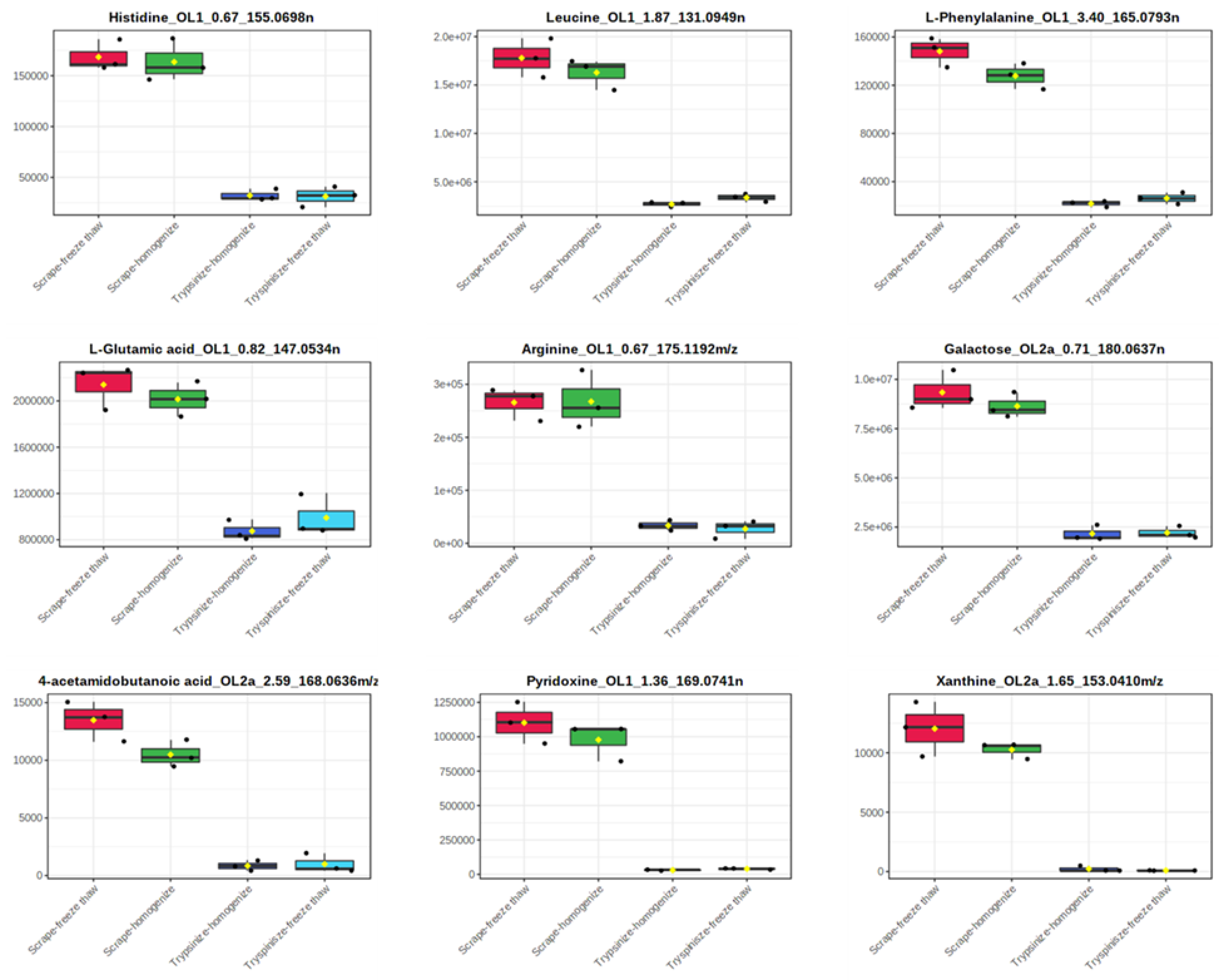 Metabolites 12 00168 g007