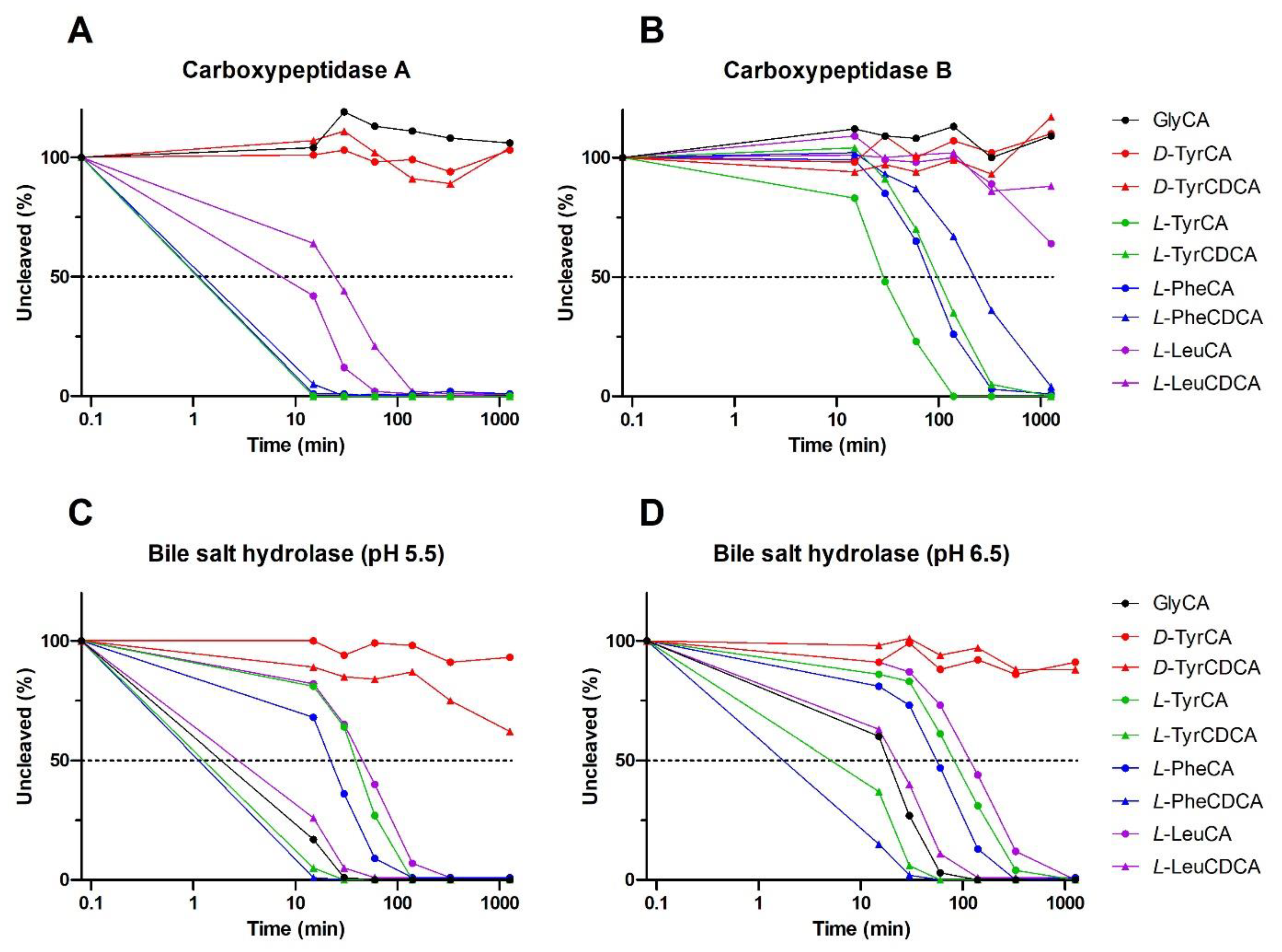 Metabolites 12 00176 g003