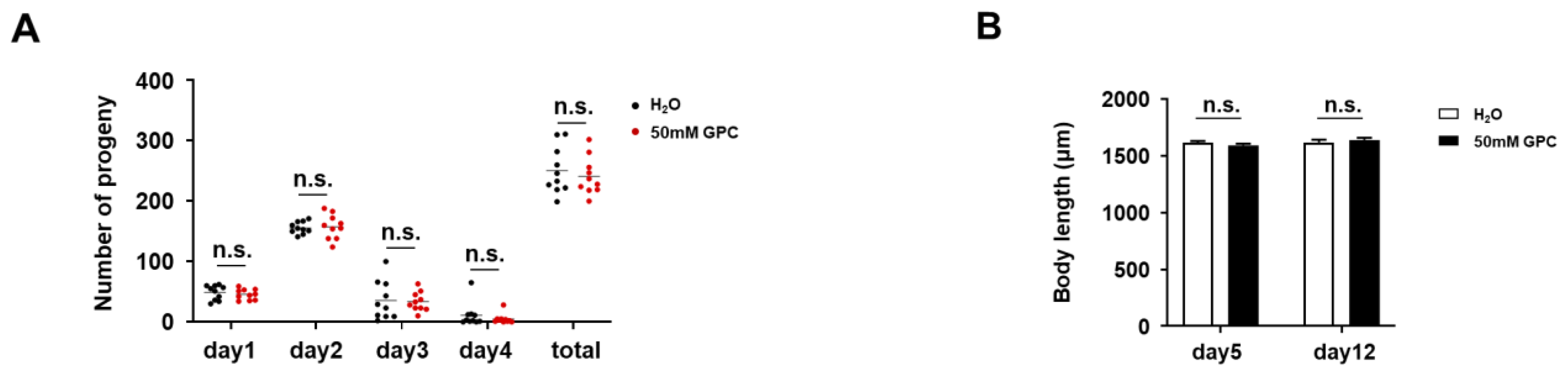 Metabolites 12 00177 g004