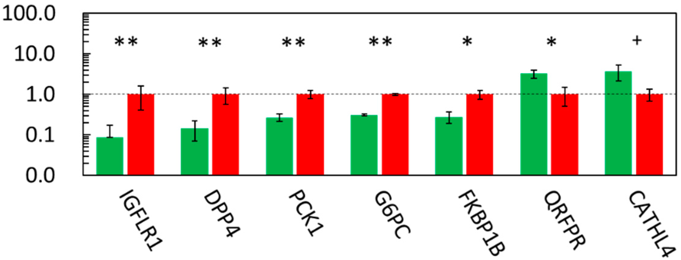 Metabolites 12 00203 g003 Metabolites 12 00203 g003