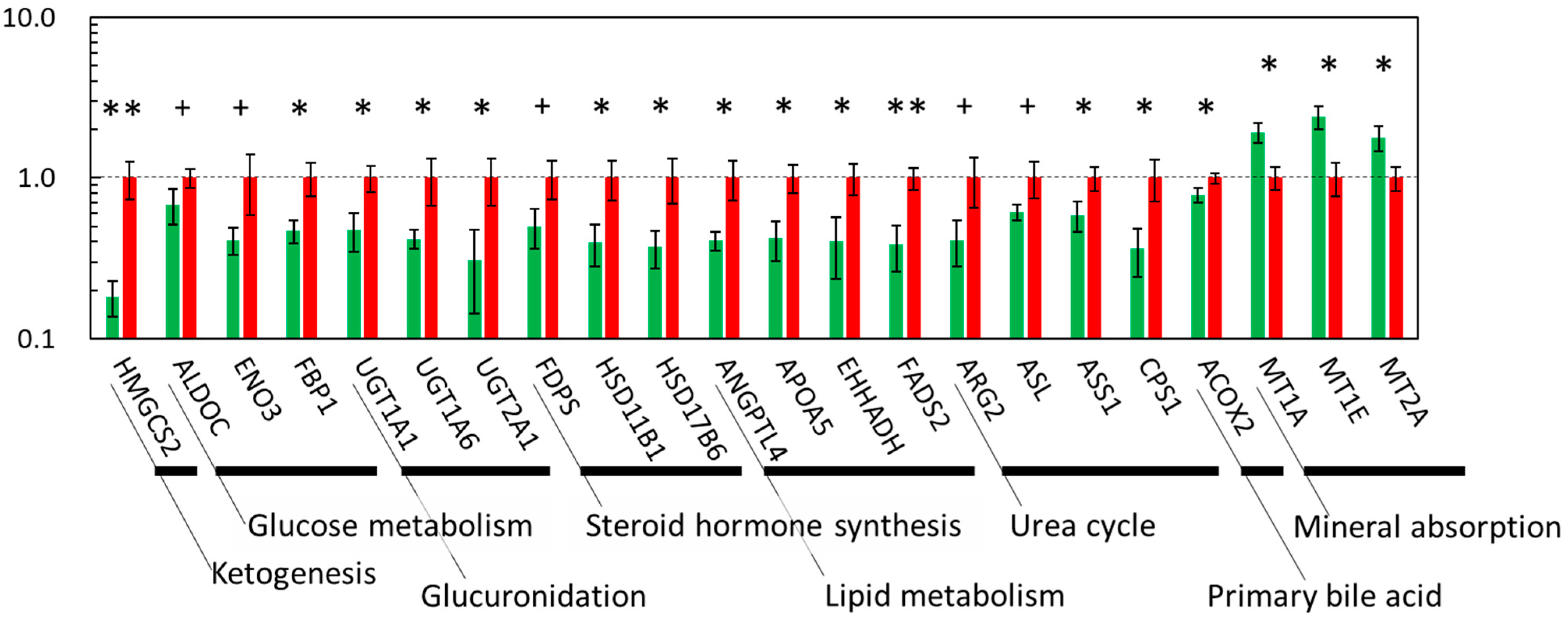 Metabolites 12 00203 g004 Metabolites 12 00203 g004