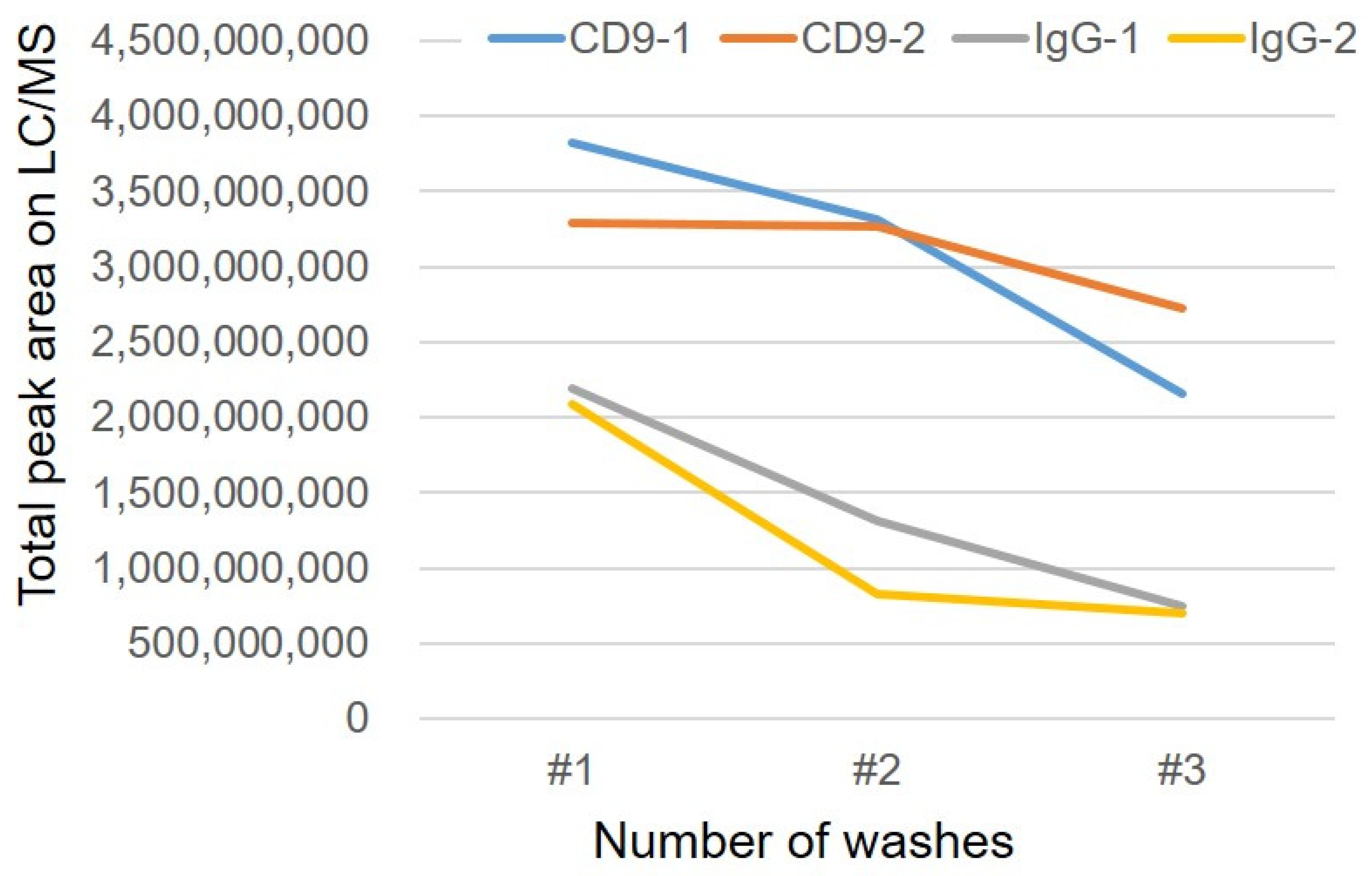 Metabolites 12 00230 g002