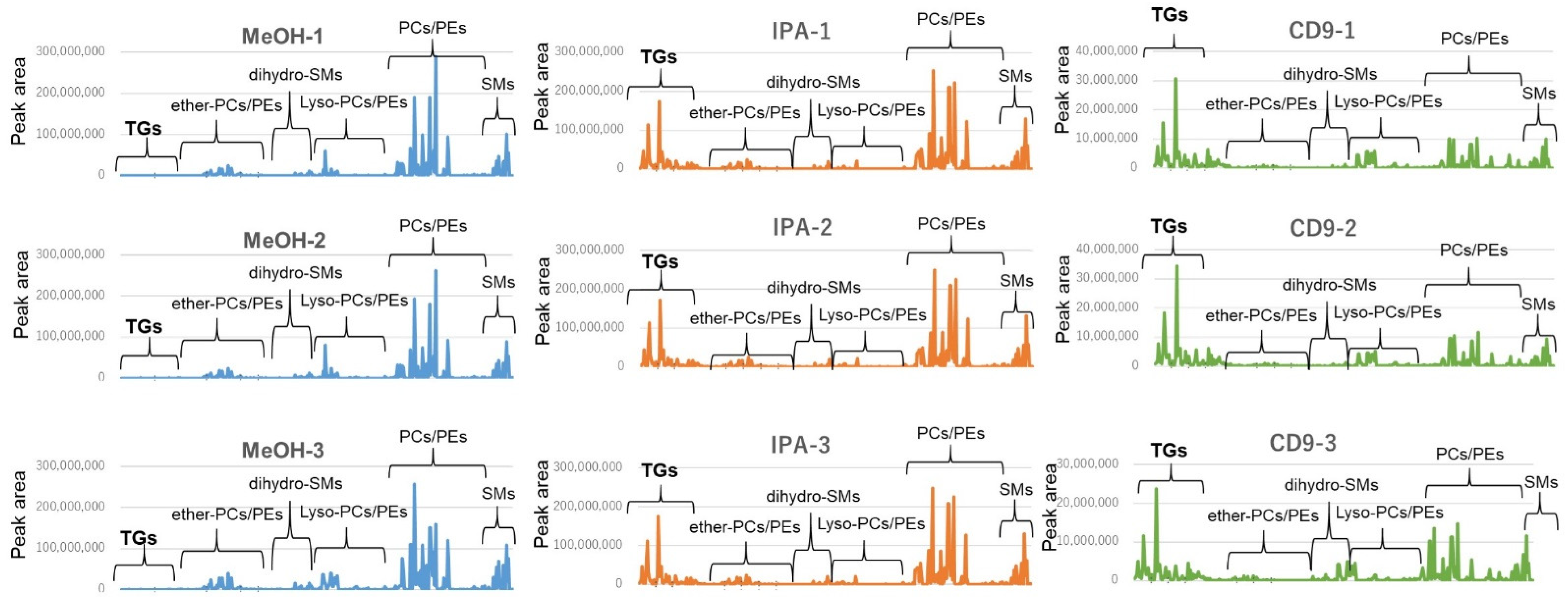 Metabolites 12 00230 g005