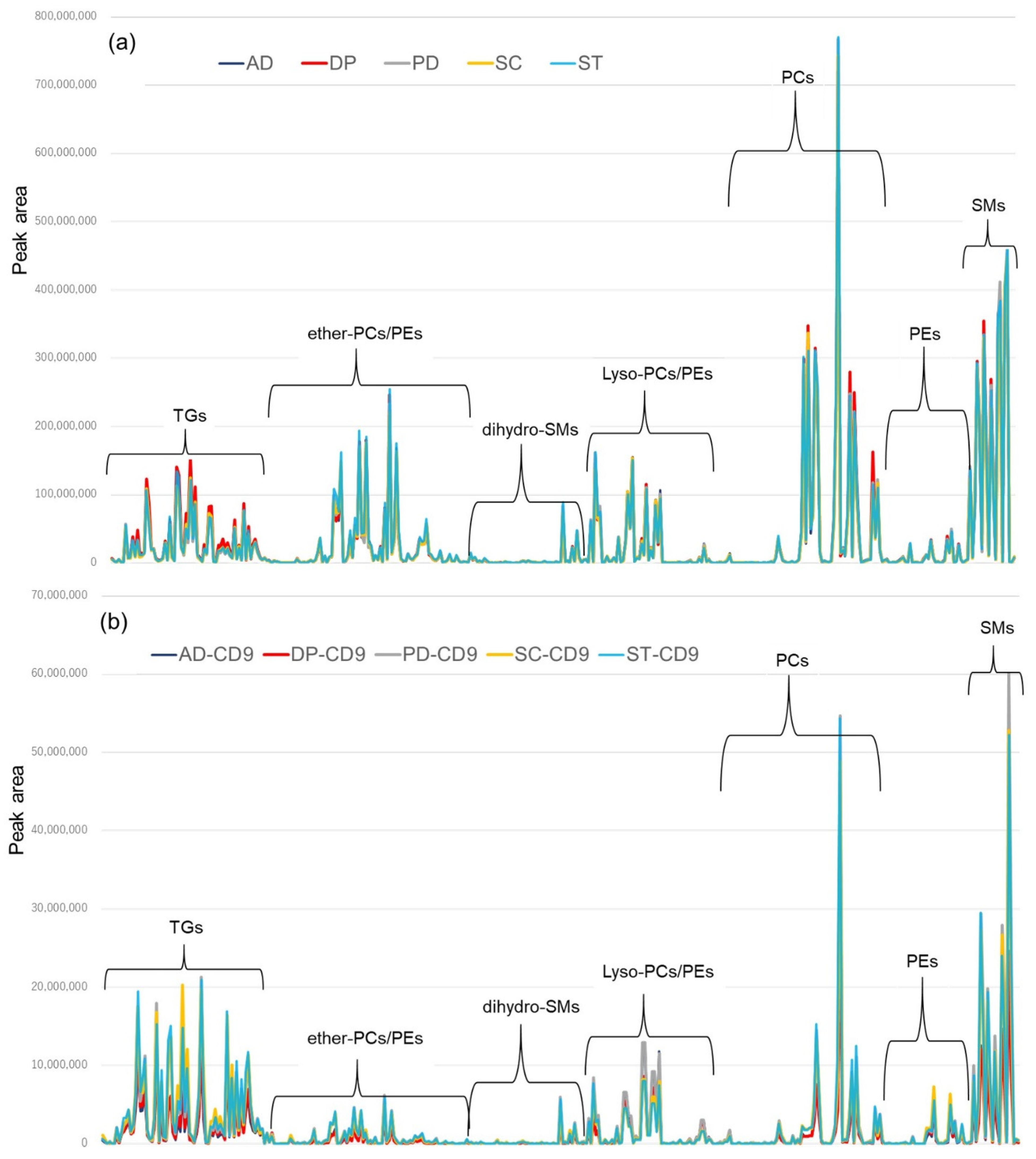 Metabolites 12 00230 g006