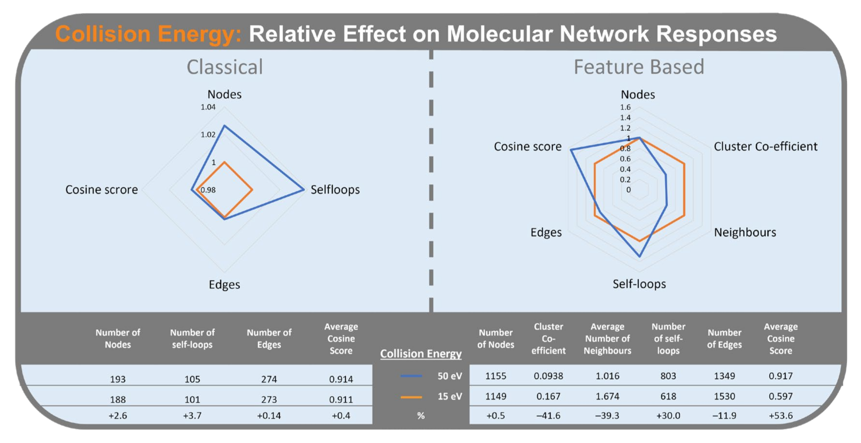 Metabolites 12 00245 g007