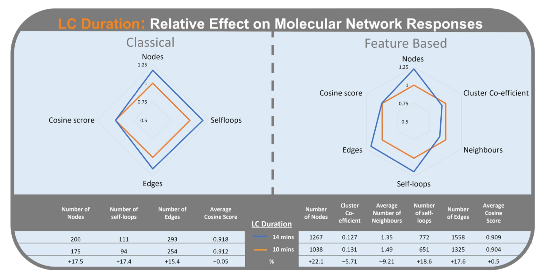 Metabolites 12 00245 g011