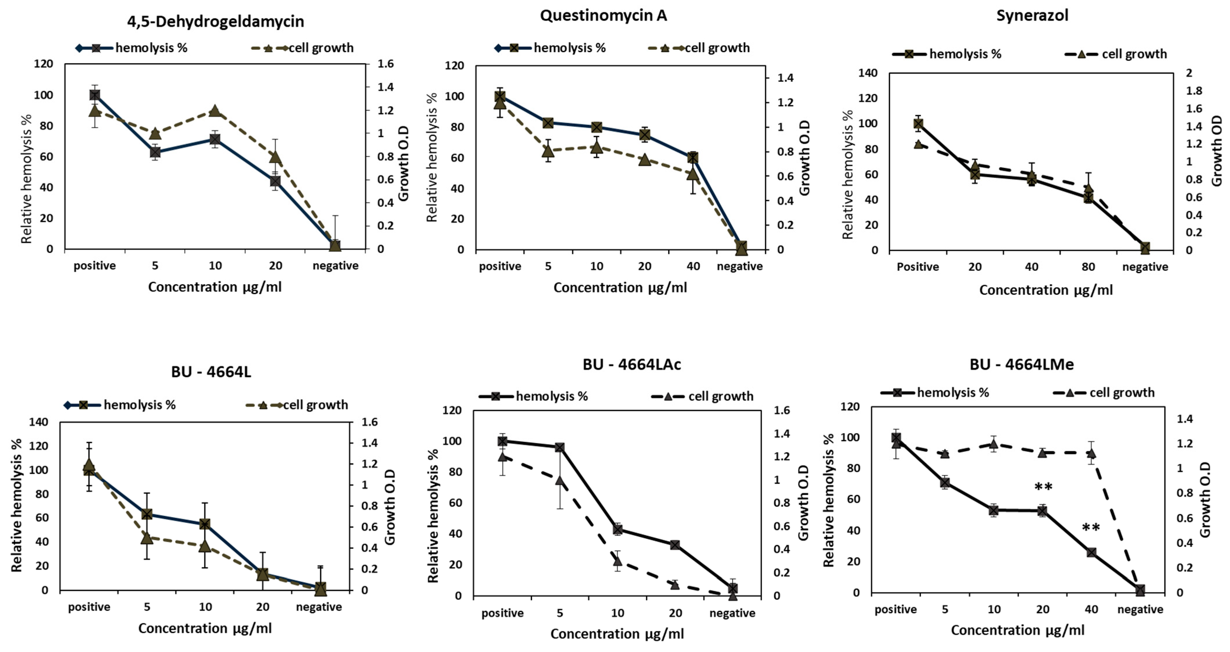 Metabolites 12 00246 g006 Metabolites 12 00246 g006