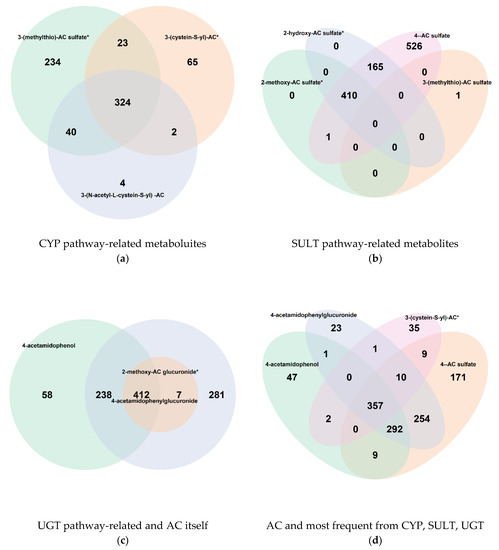 Metabolites, Free Full-Text