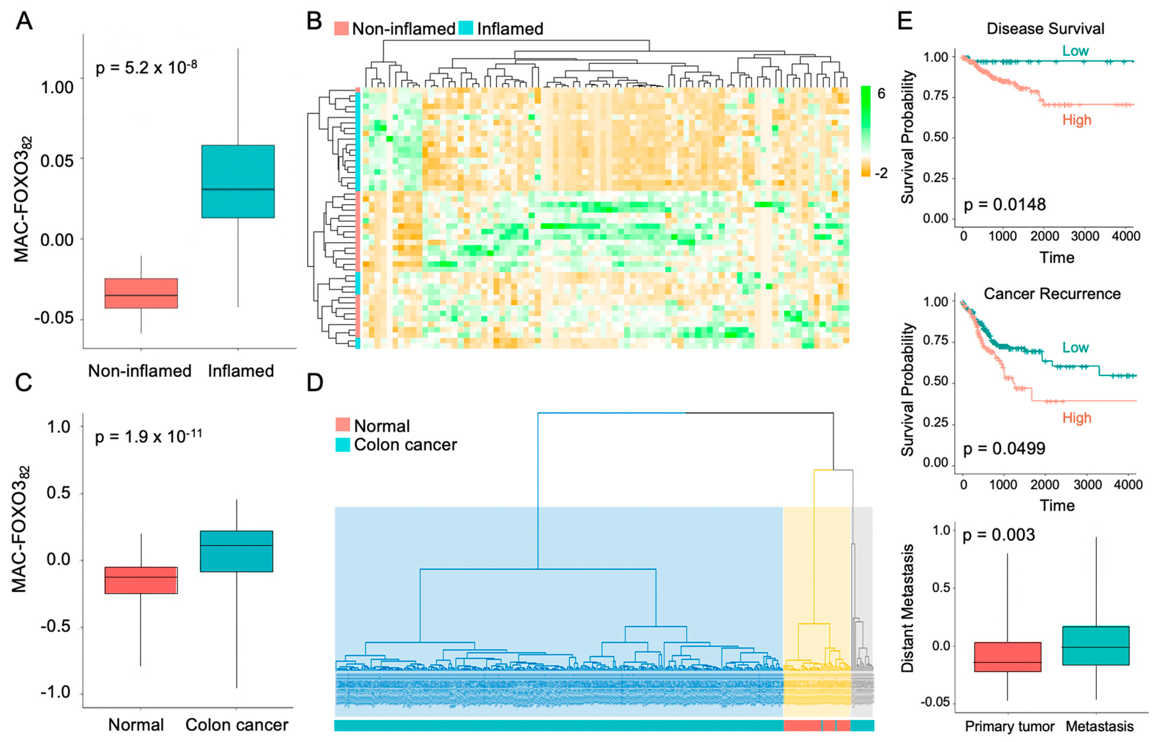 Metabolites 12 00250 g004