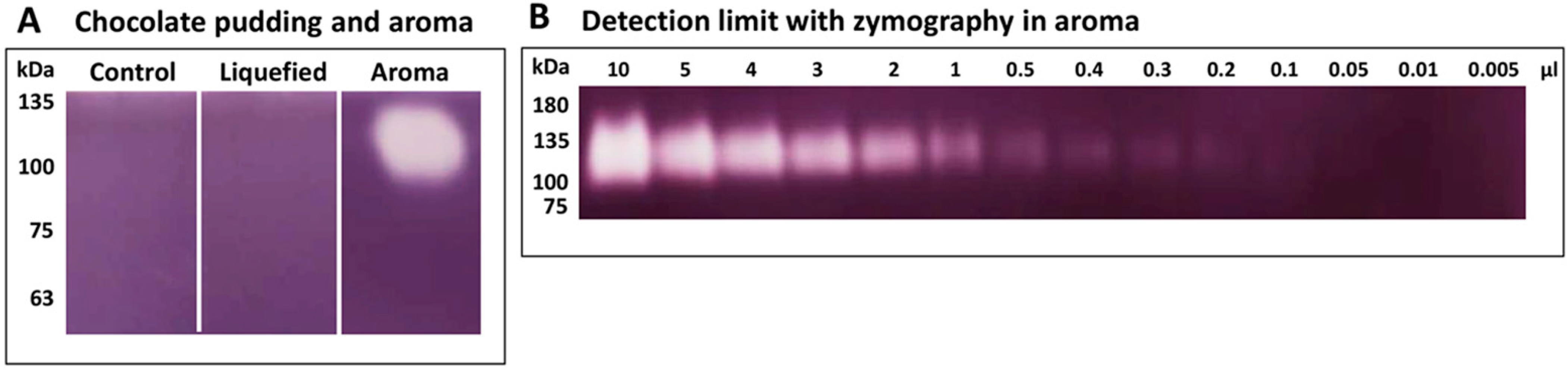 Metabolites 12 00254 g003