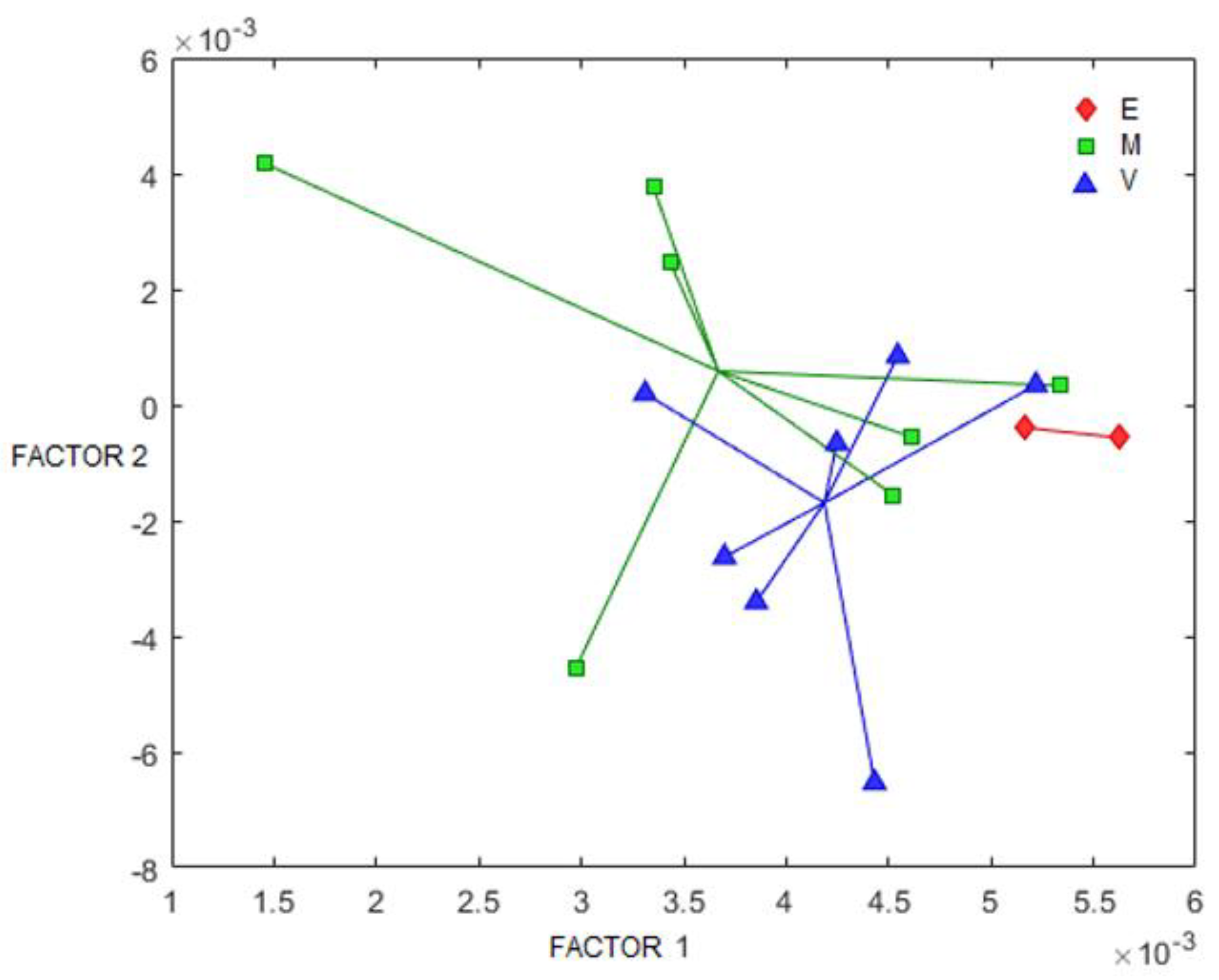 Metabolites 12 00255 g006