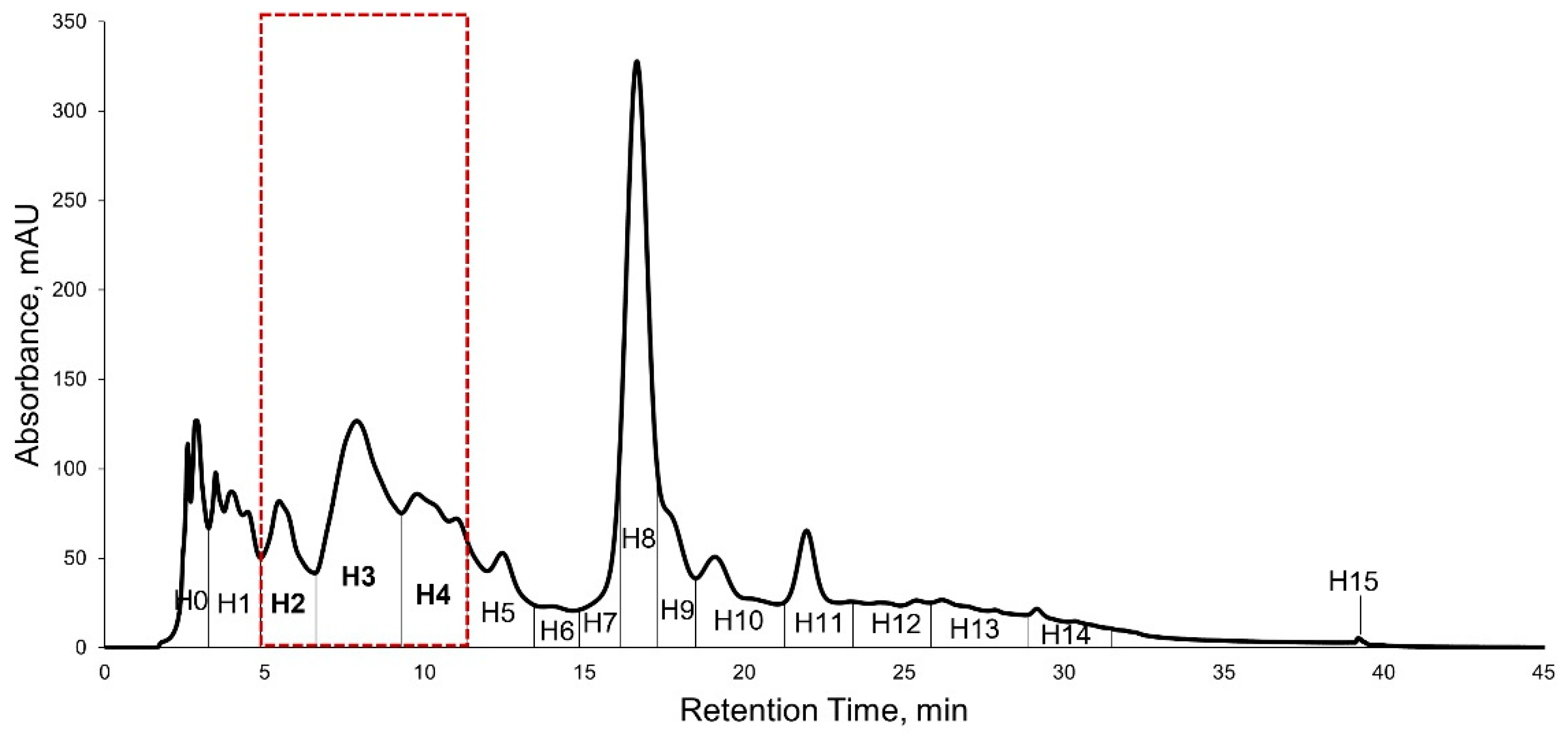 Metabolites 12 00279 g005