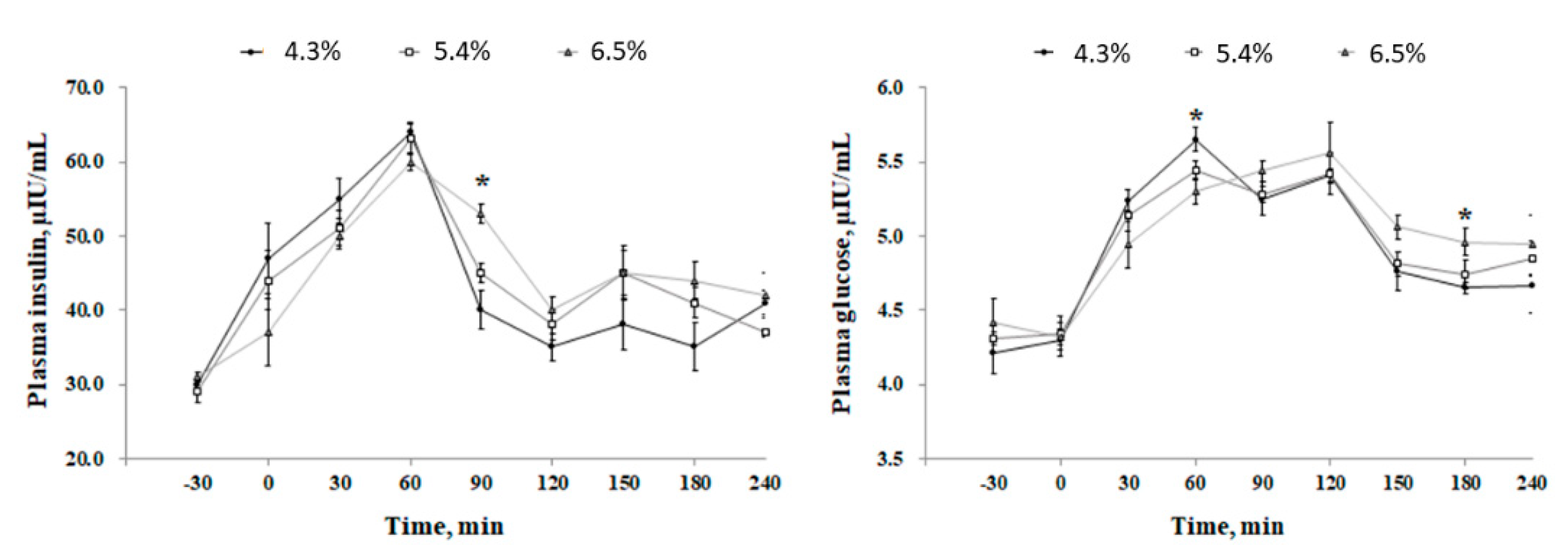 Metabolites 12 00280 g003