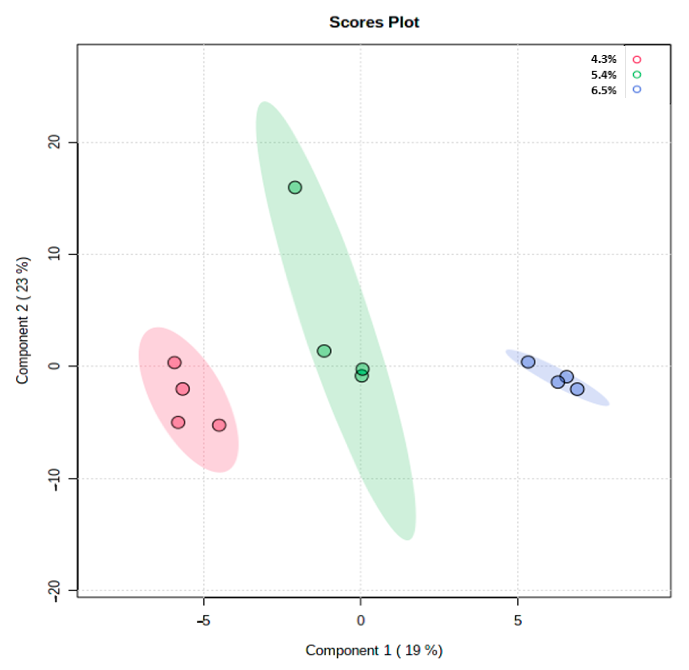 Metabolites 12 00280 g004